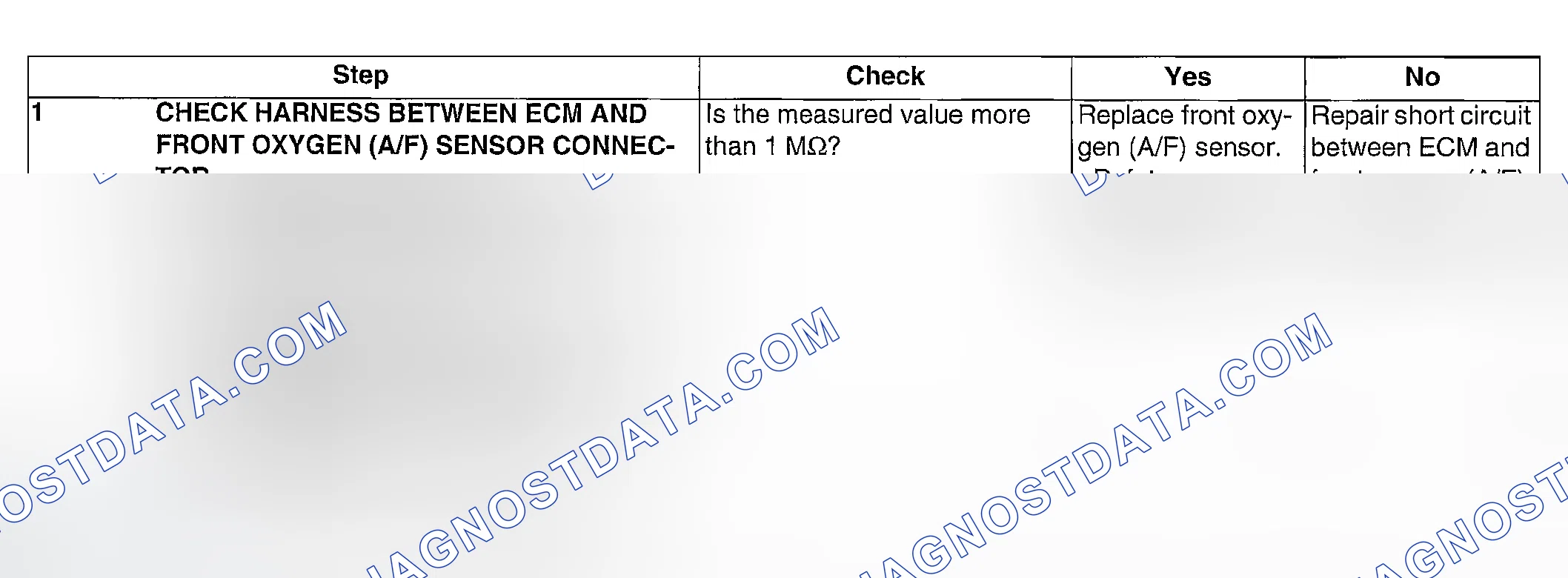 Scheme 102: DIAGNOSTIC PROCEDURE