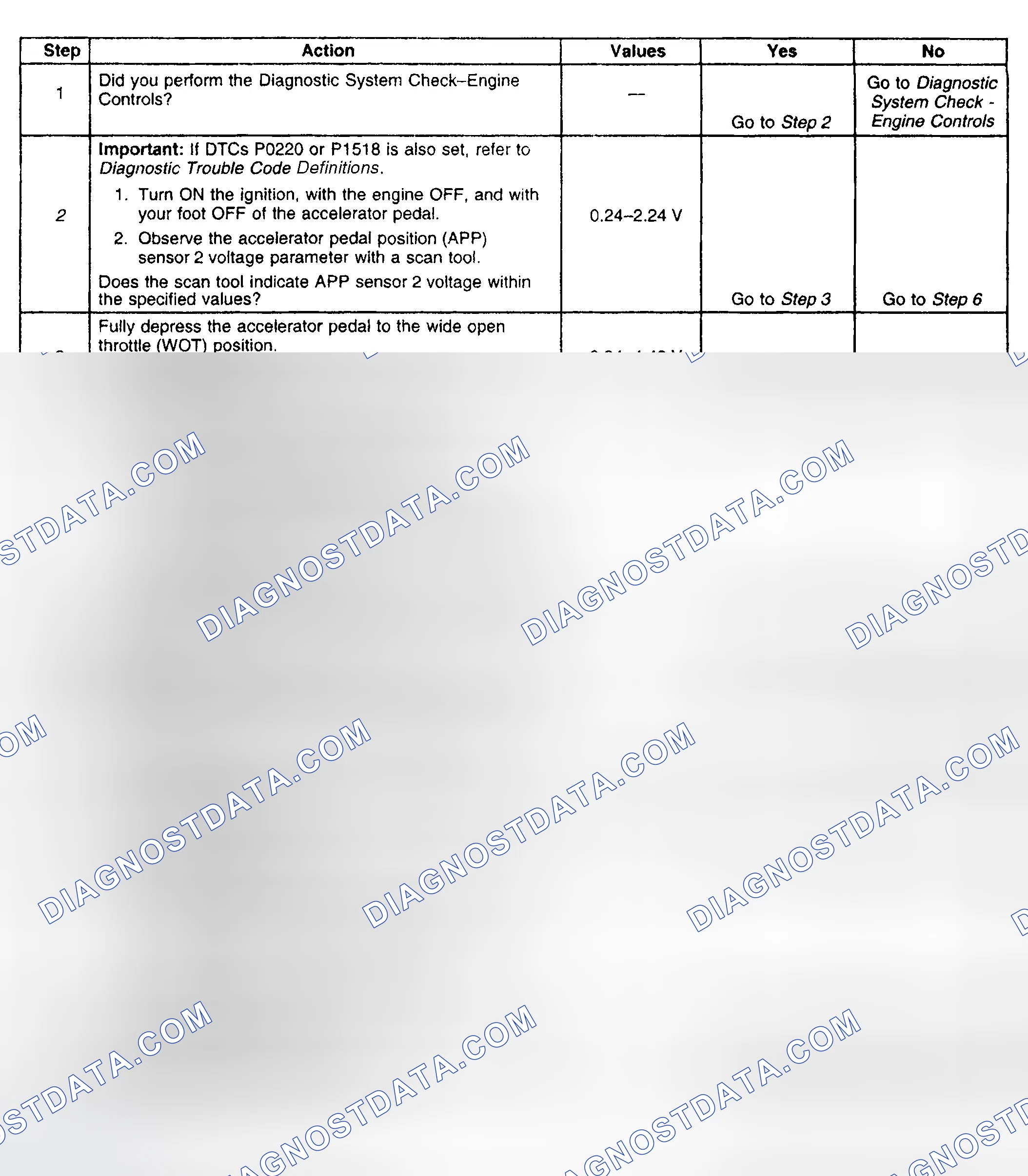 Scheme 624: Diagnostic Procedure