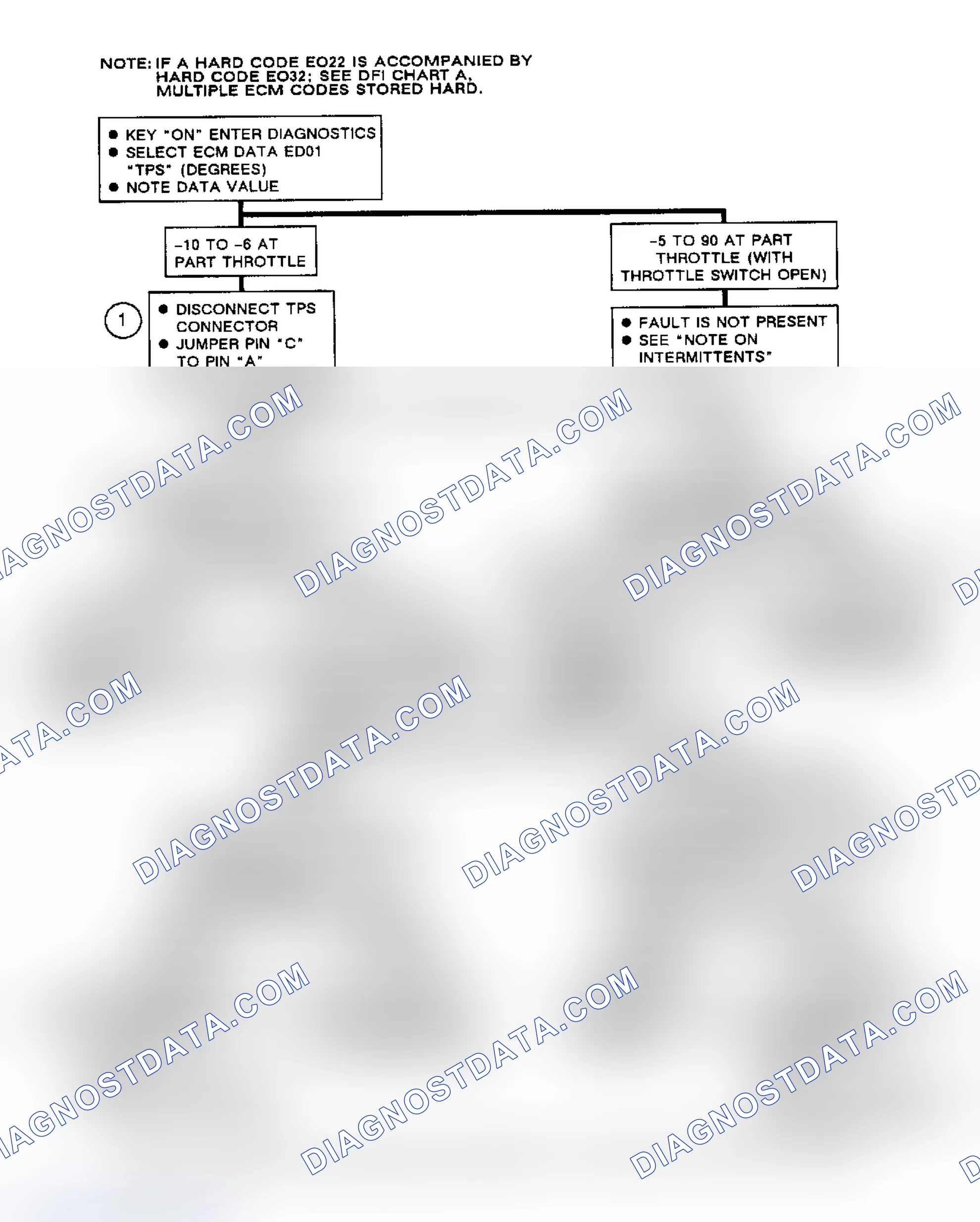 Scheme 227: Flow Chart, Code EO22, Open TPS Circuit