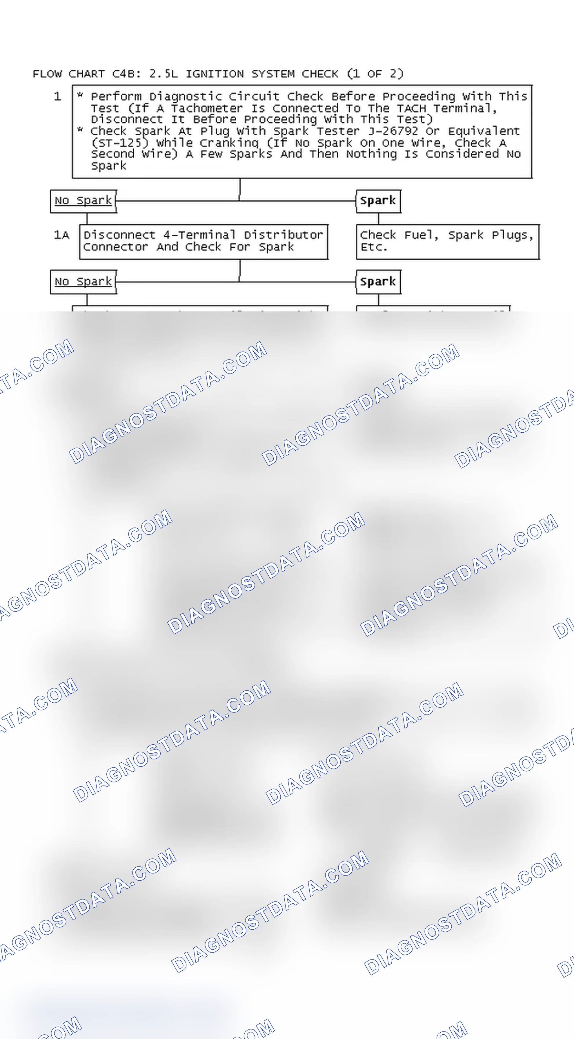Scheme 139: Flow Chart C4B: 2.5L Ignition System Check (1 Of 2)