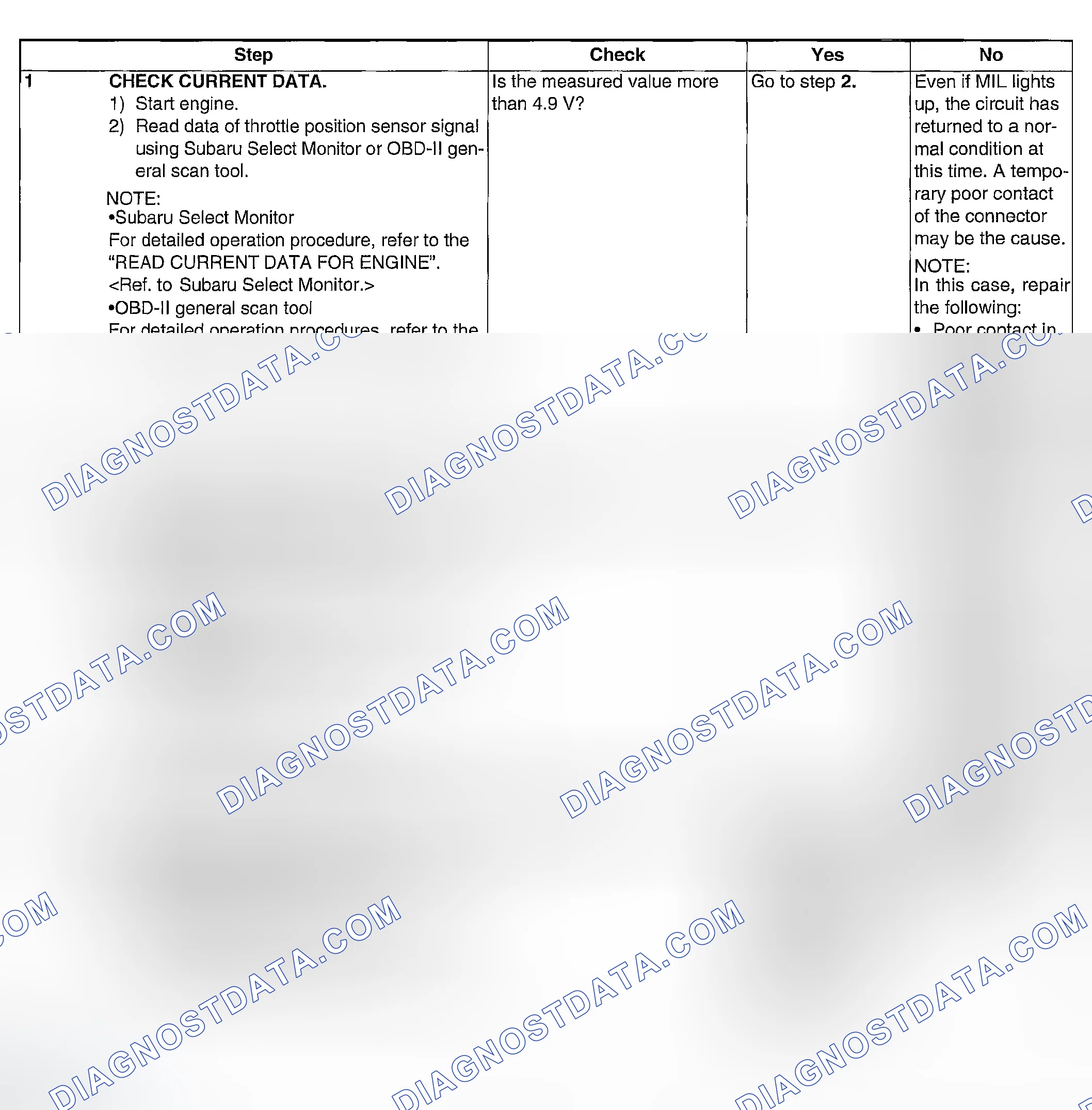 Scheme 93: DIAGNOSTIC PROCEDURE