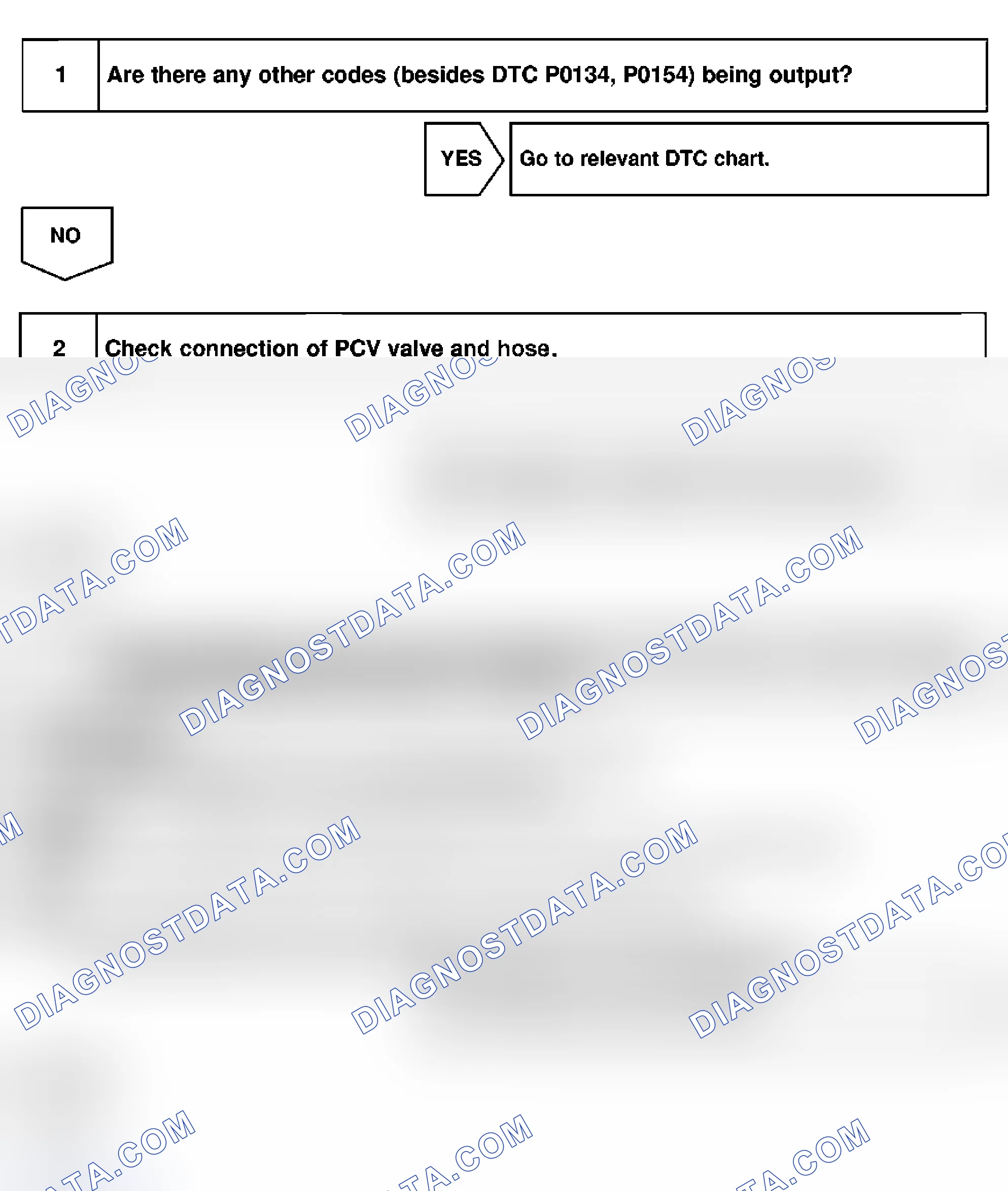 Scheme 104: Diagnosis & Repair