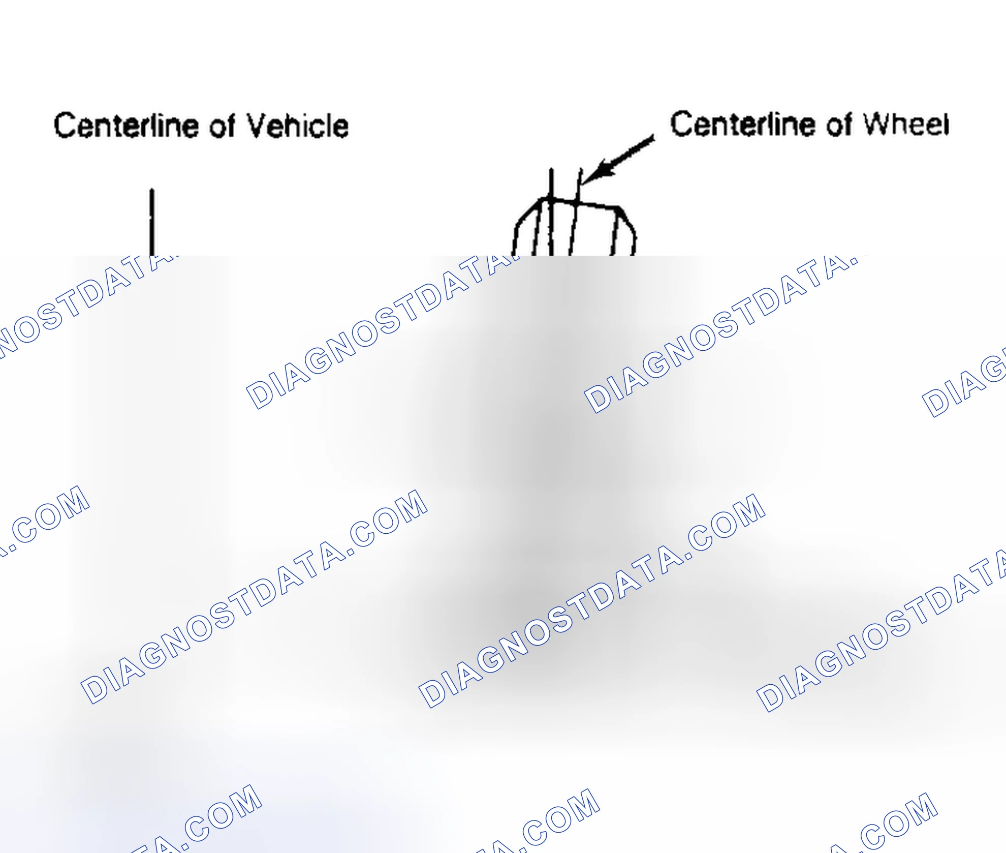 Scheme 4: Determining Camber Angle