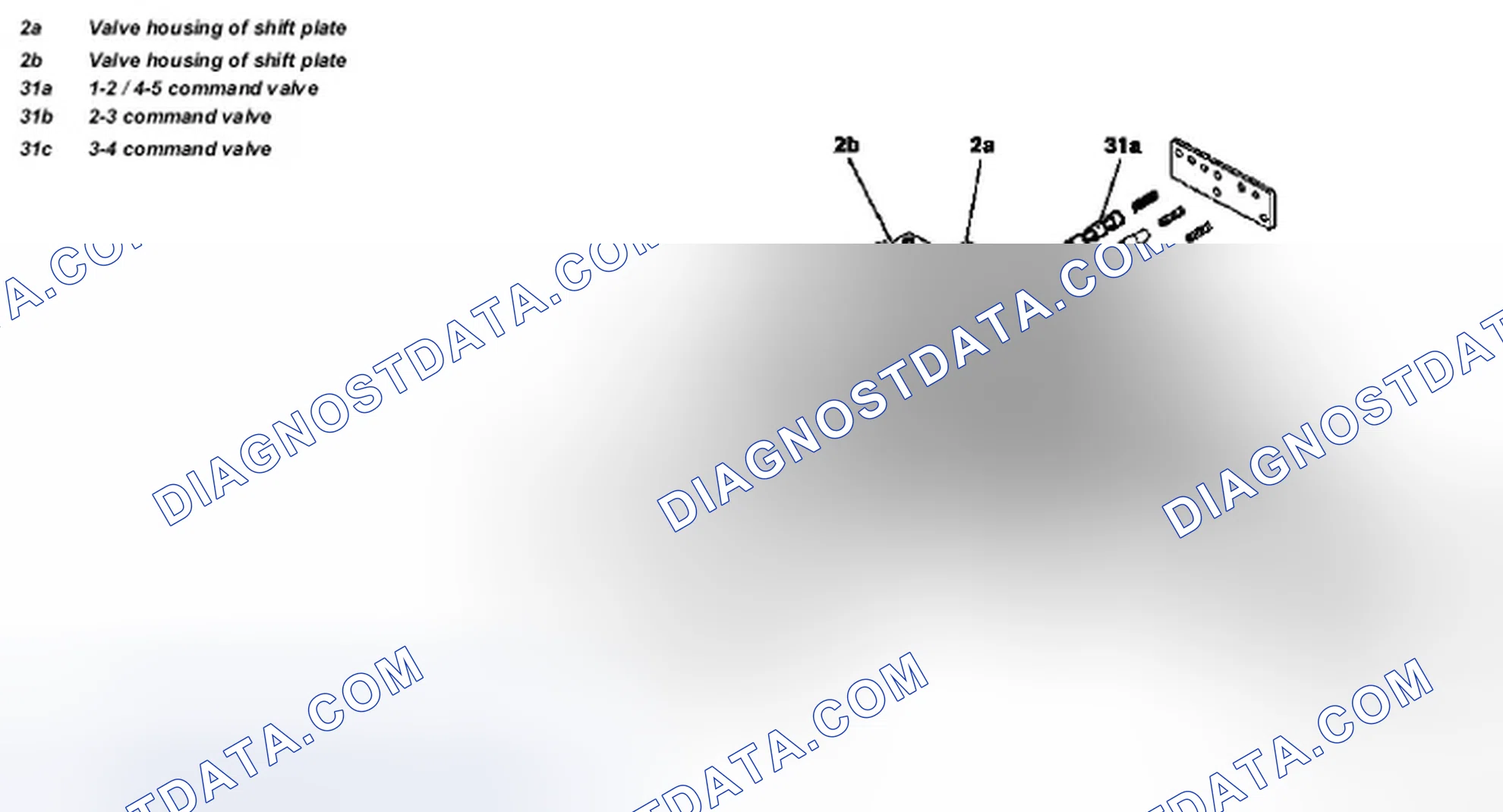 Scheme 81: Identifying Command Valve Components