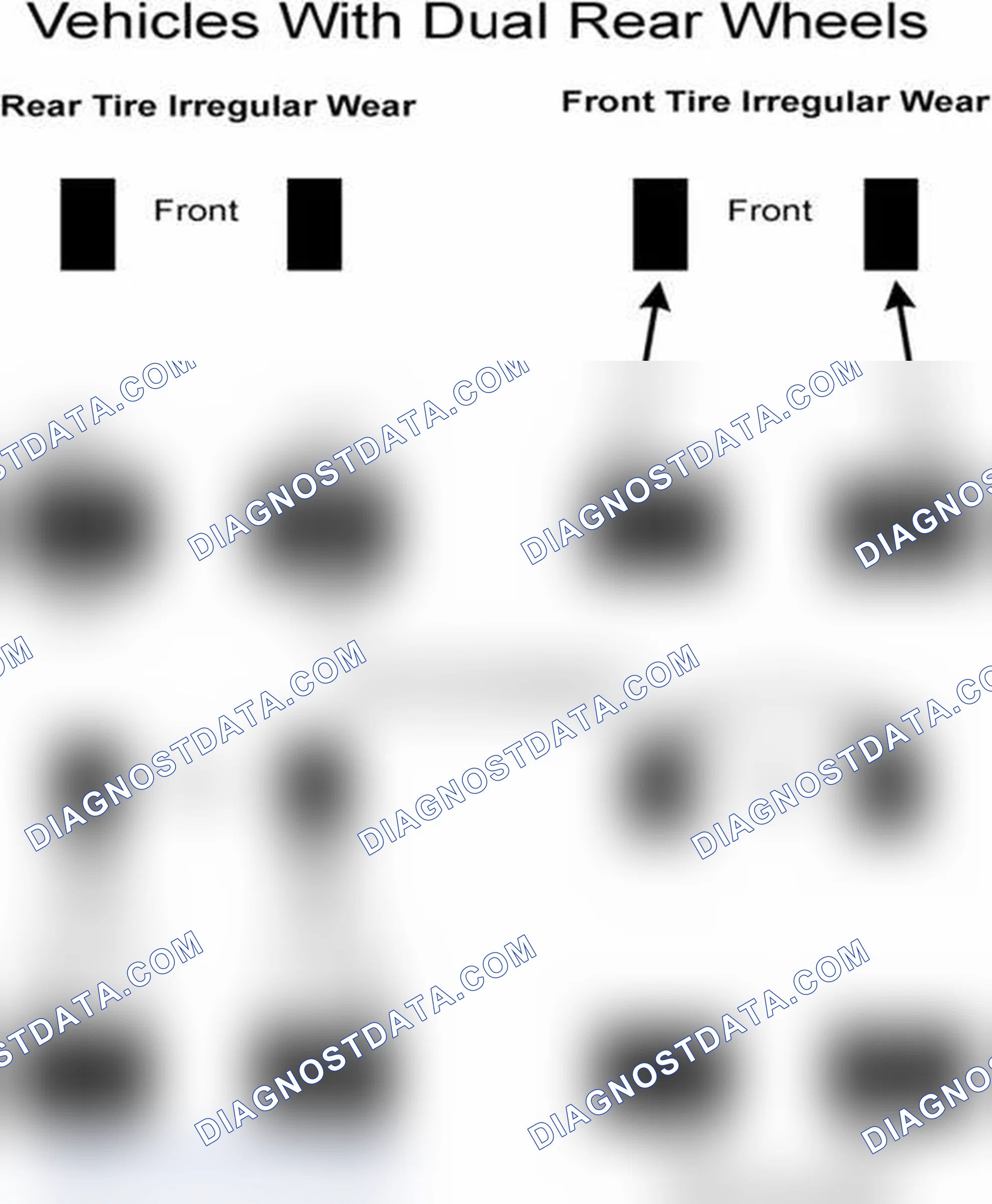 Scheme 30: Popular Tire Rotation Patterns - With Dual Rear Wheels