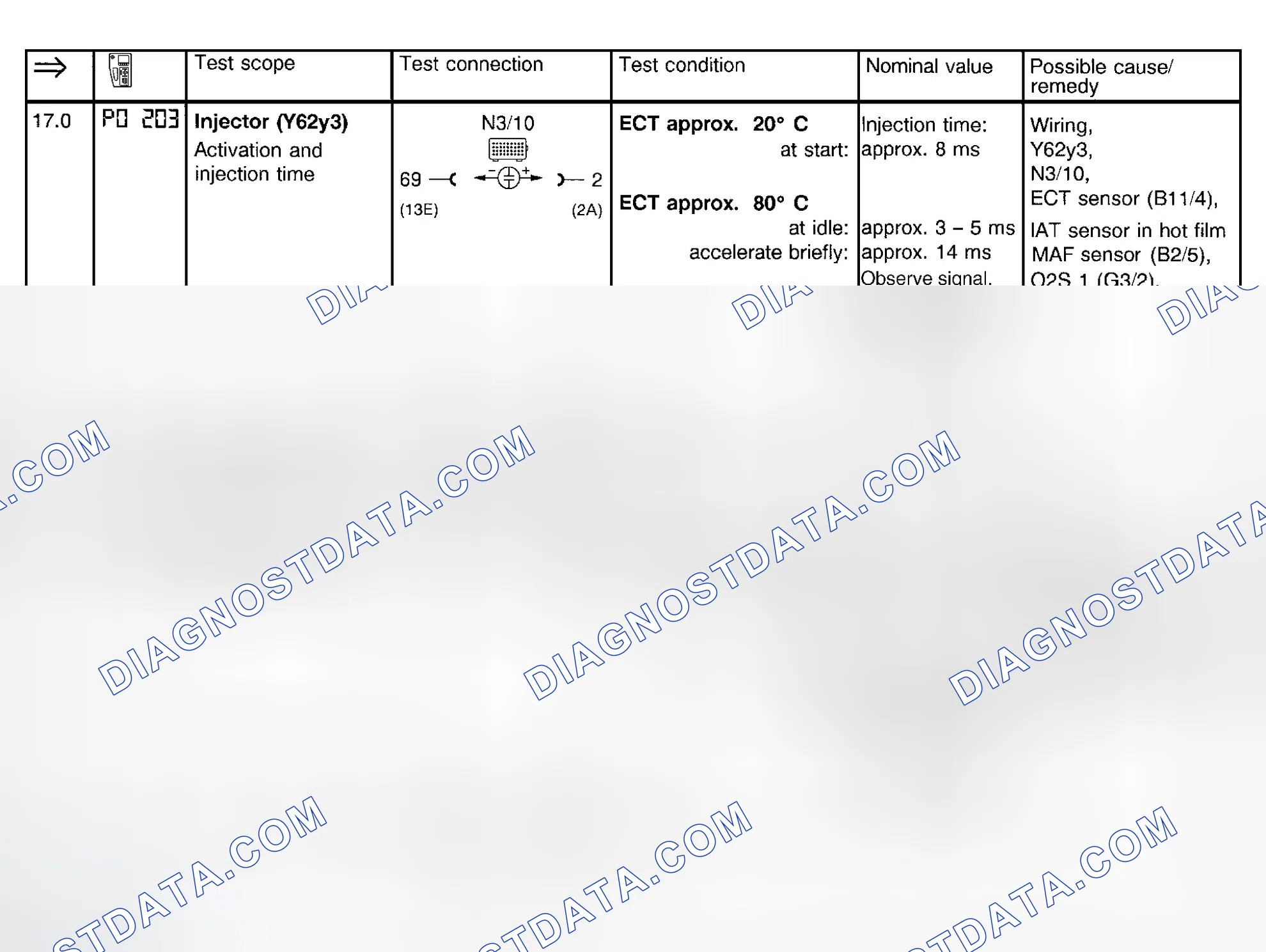 Scheme 25: Fuel Injection System Test (Steps 17.0 & 18.0)