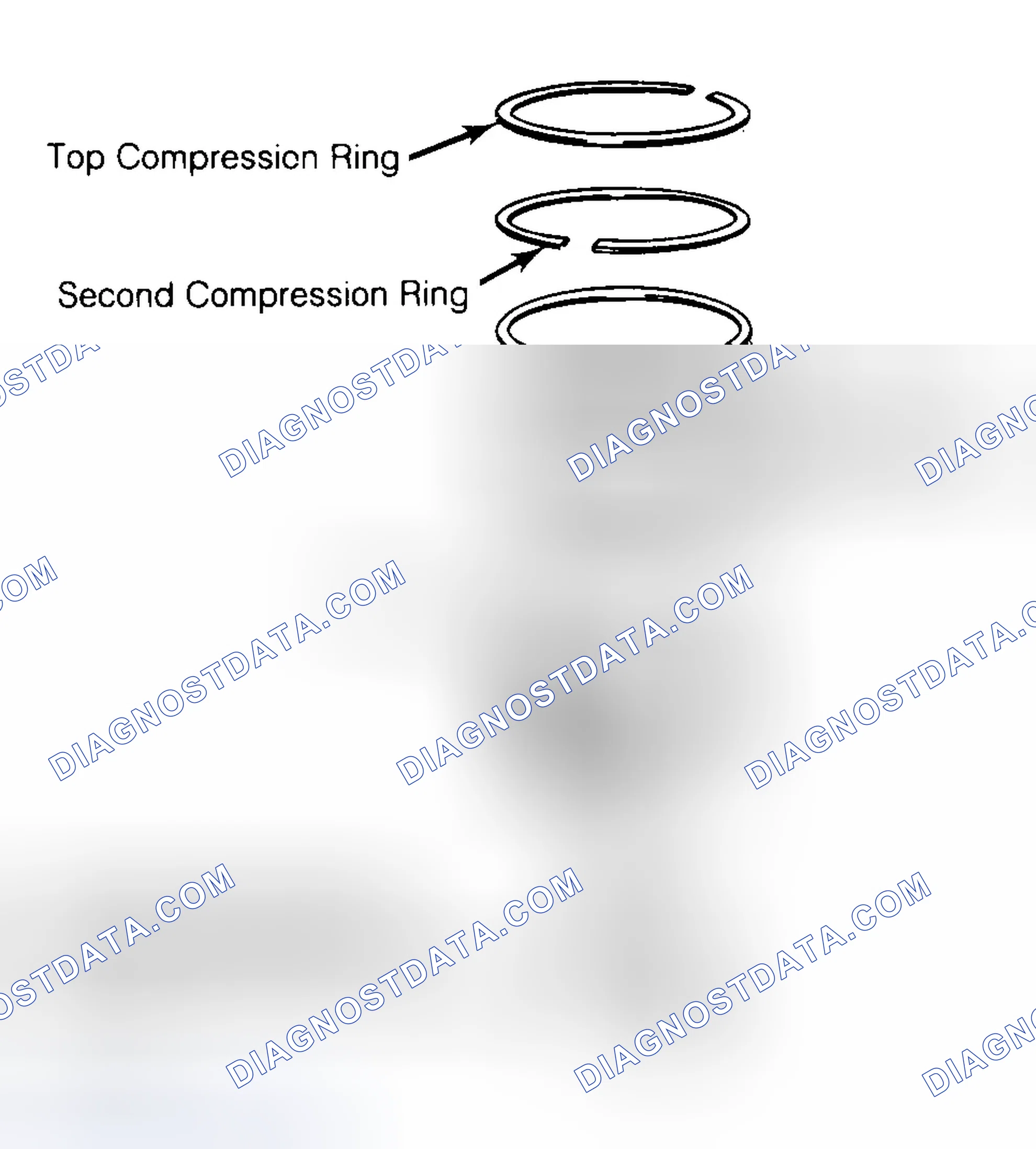 Scheme 8: Positioning Typical Piston Ring End Gap