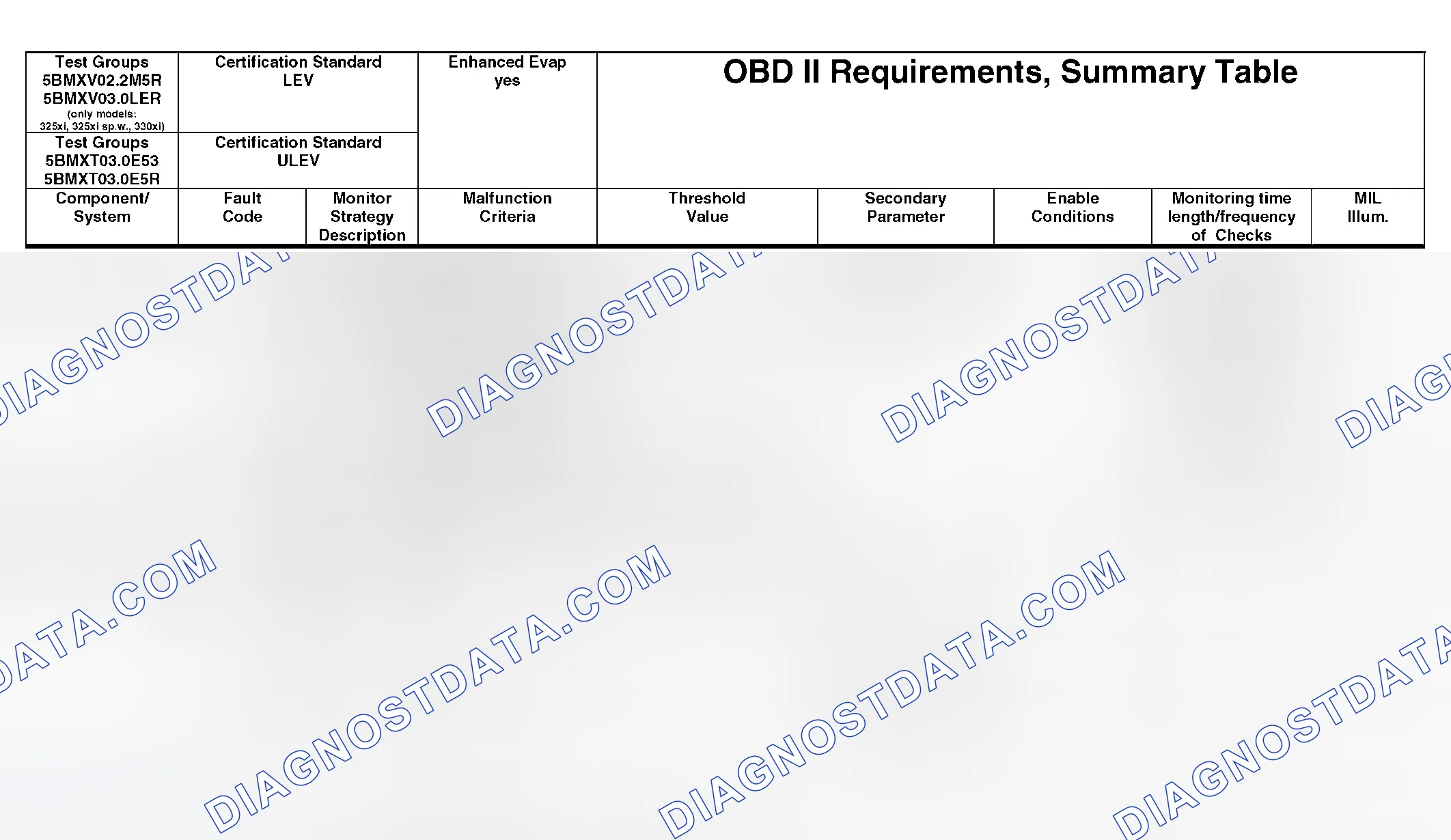 Scheme 343: OBD II Diagnostic Chart (9 Of 21)