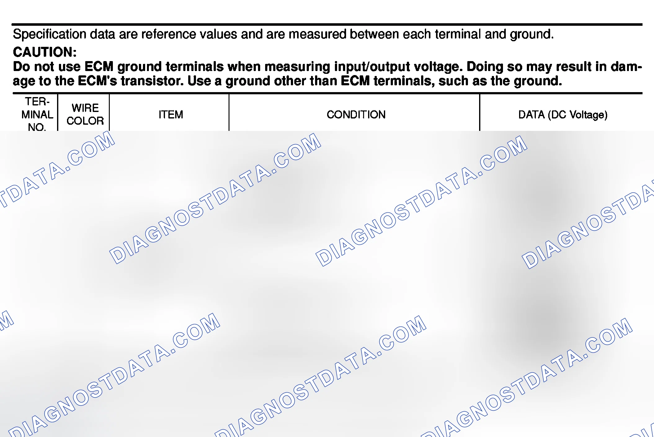 Scheme 151