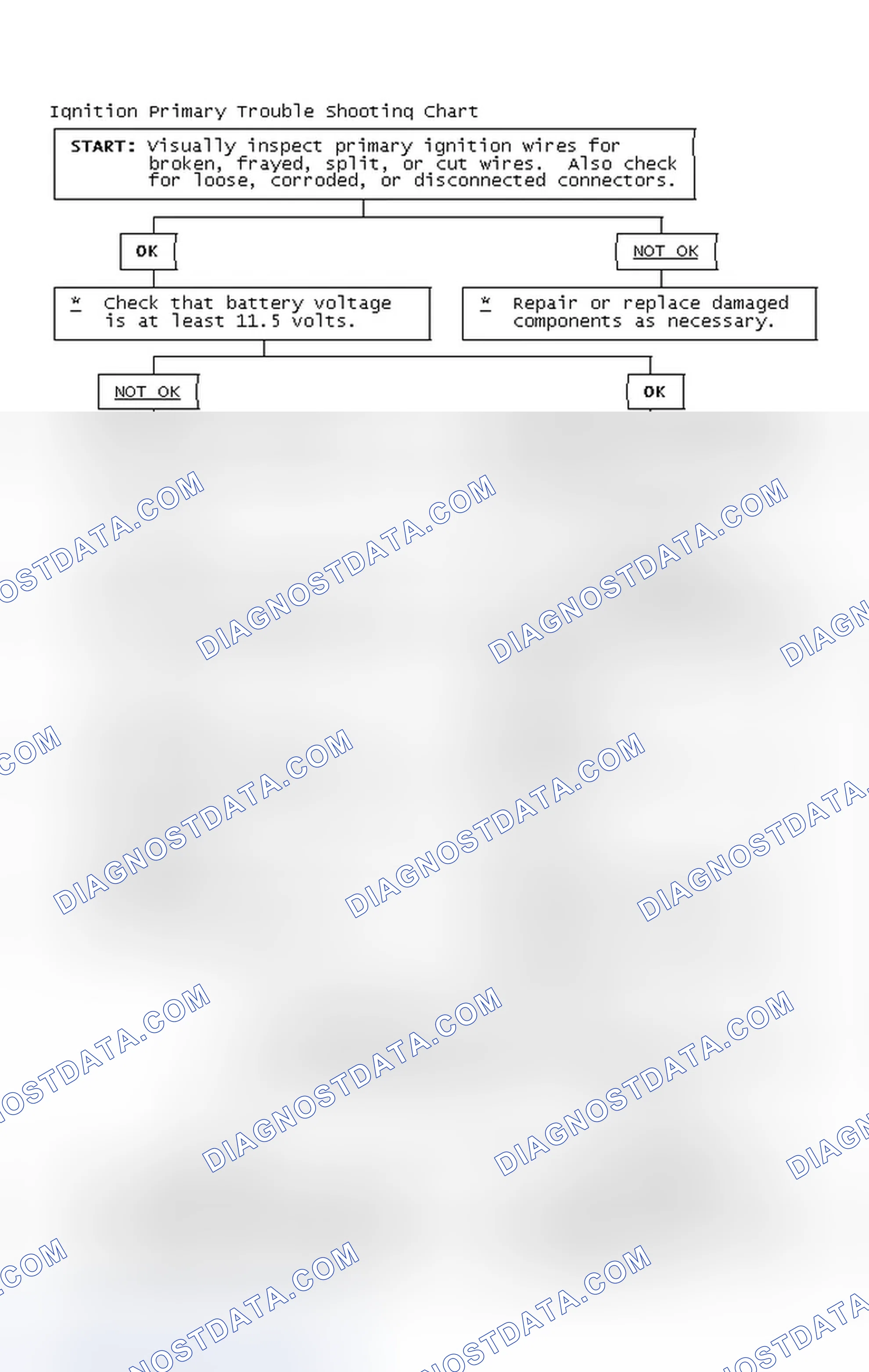 Scheme 4: Ignition Primary Trouble Shooting Chart