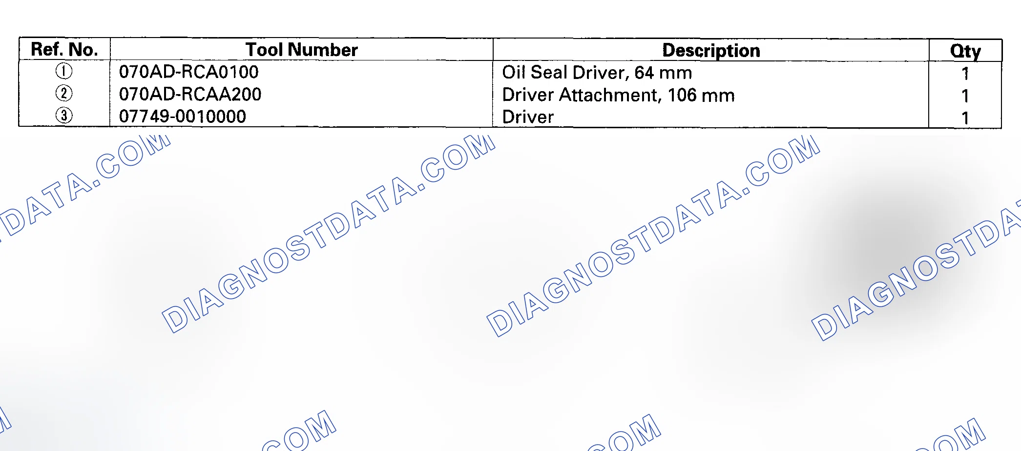 Scheme 838: Special Tools