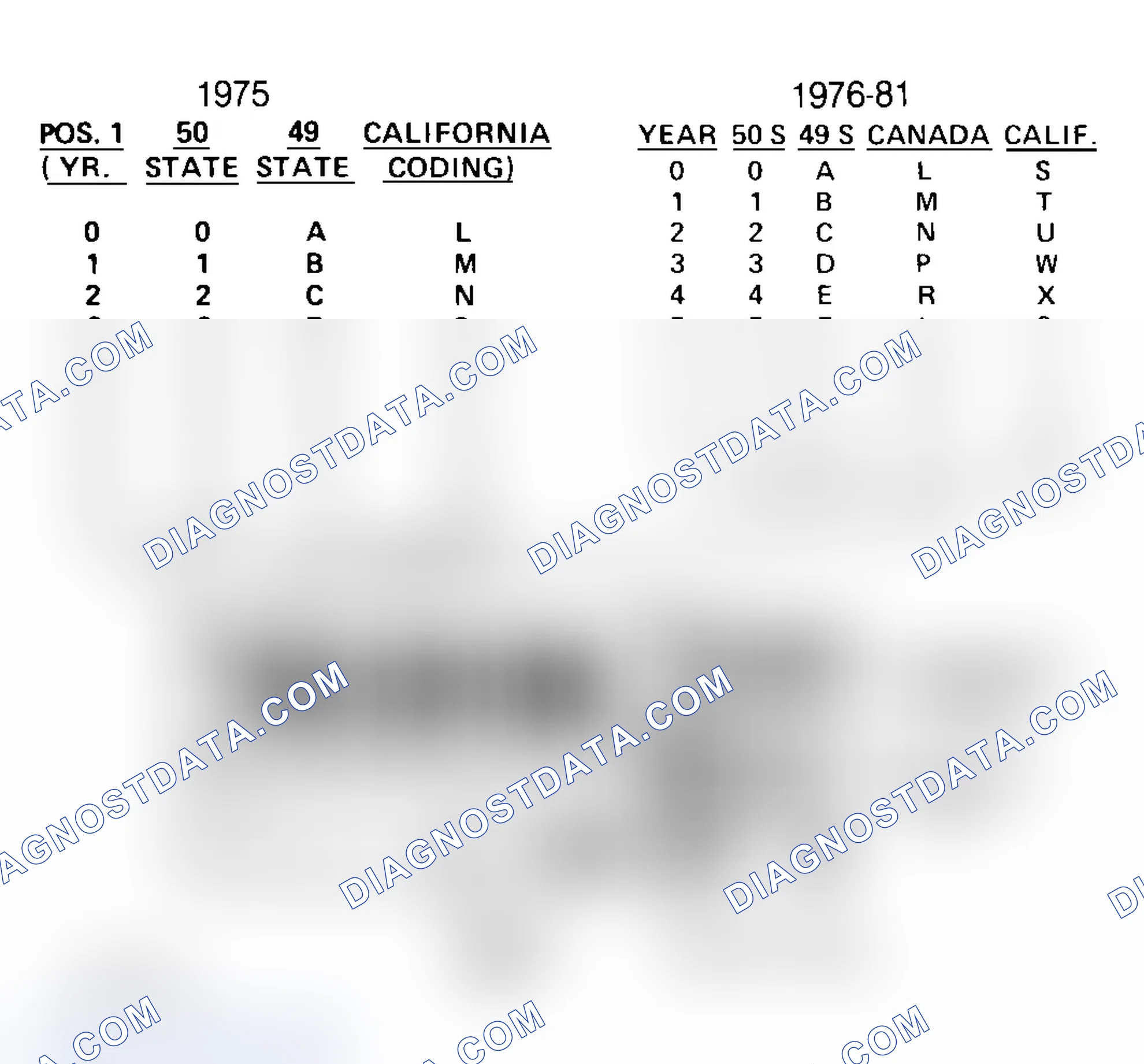 Scheme 33: FORD CALIBRATION LABELS