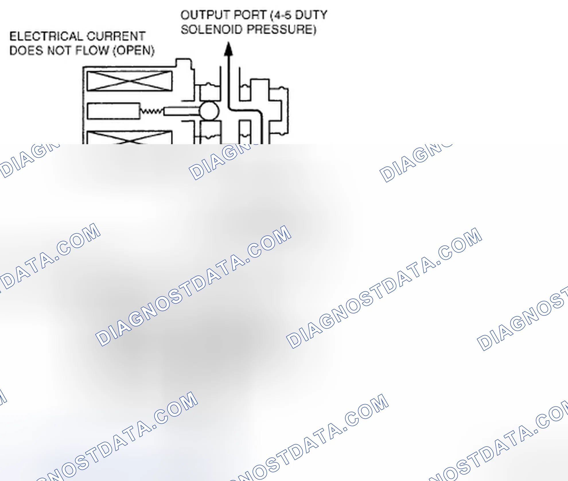 Scheme 535: PRESSURE CONTROL SOLENOID B (DUTY-CYCLE TYPE) OPERATION