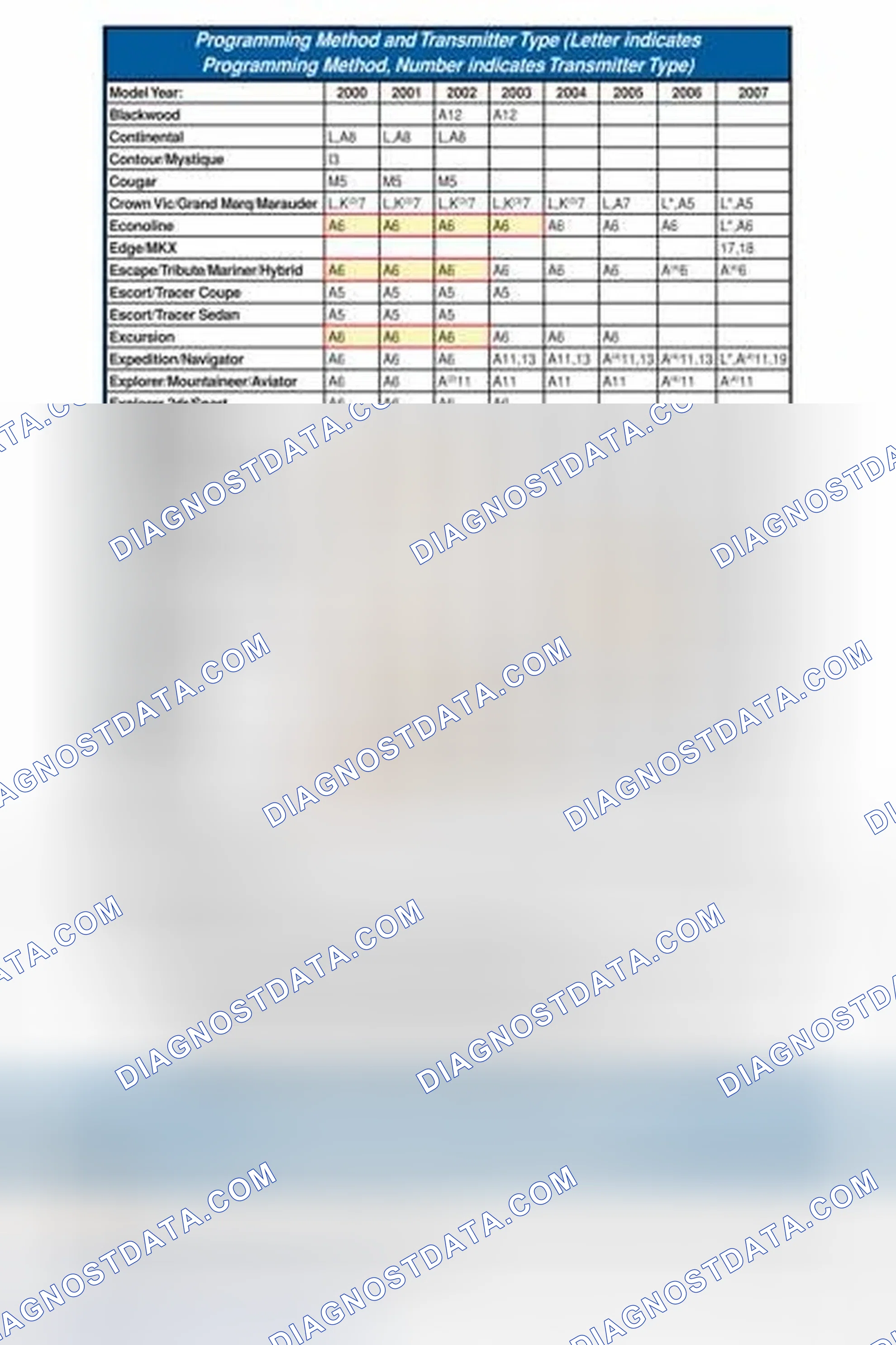 Scheme 32: PROGRAMMING METHOD AND TRANSMITTER TYPE APPLICATION