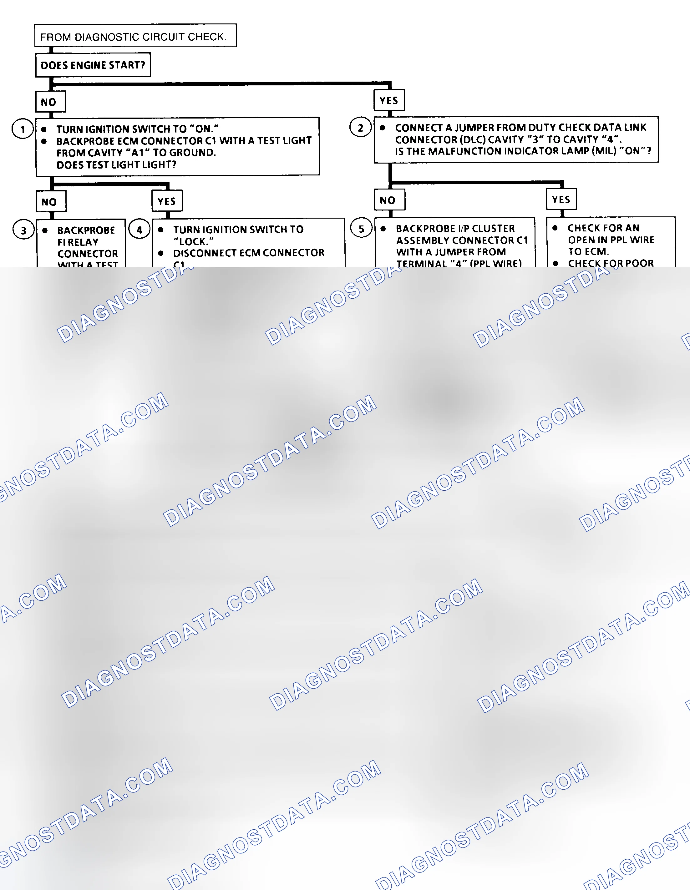 Scheme 15: Chart A-1 Flow Chart No Malfunction Indicator Light (MIL)