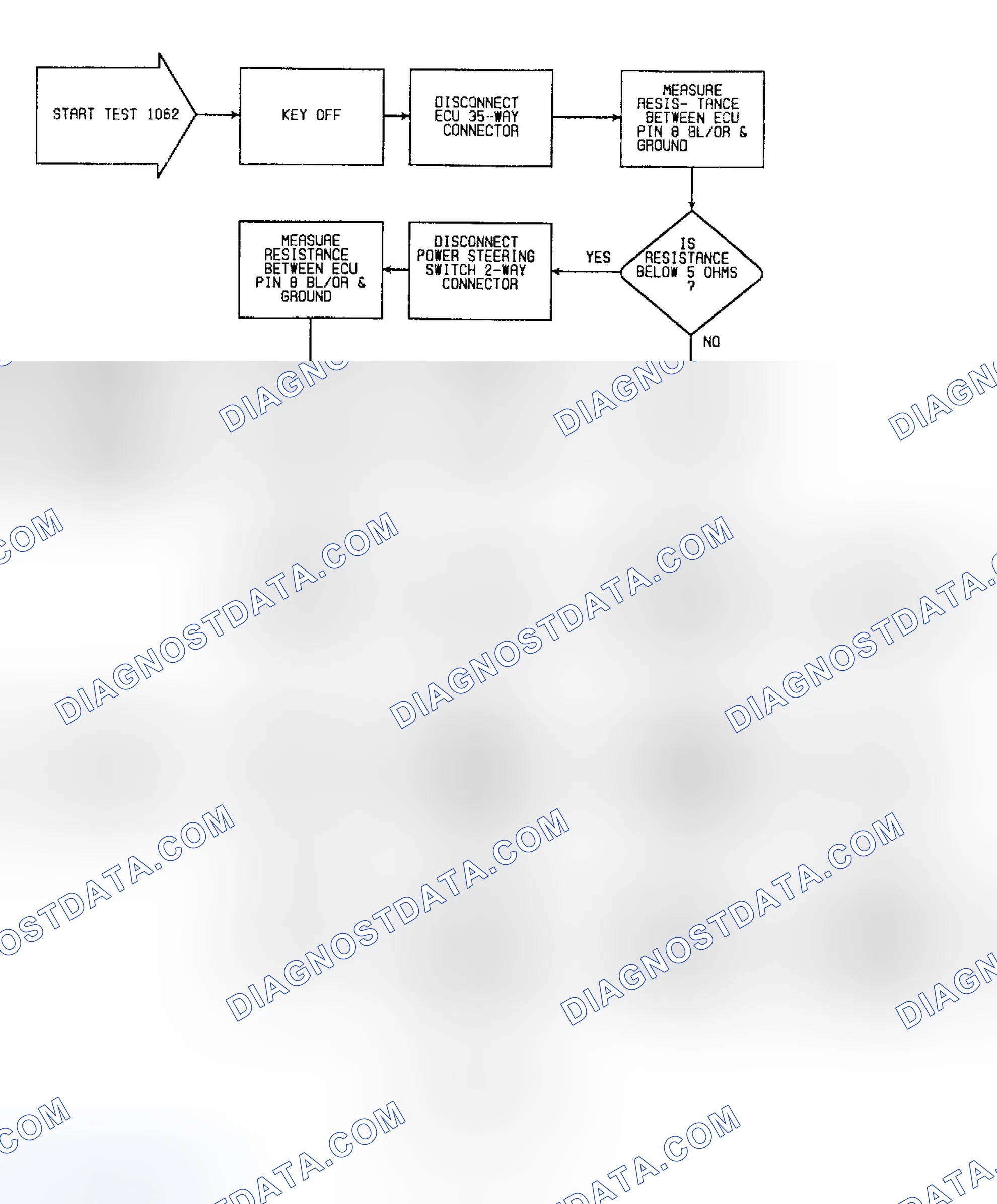 Scheme 80: Fault 1062: Flow Chart A/C Select Circuit High