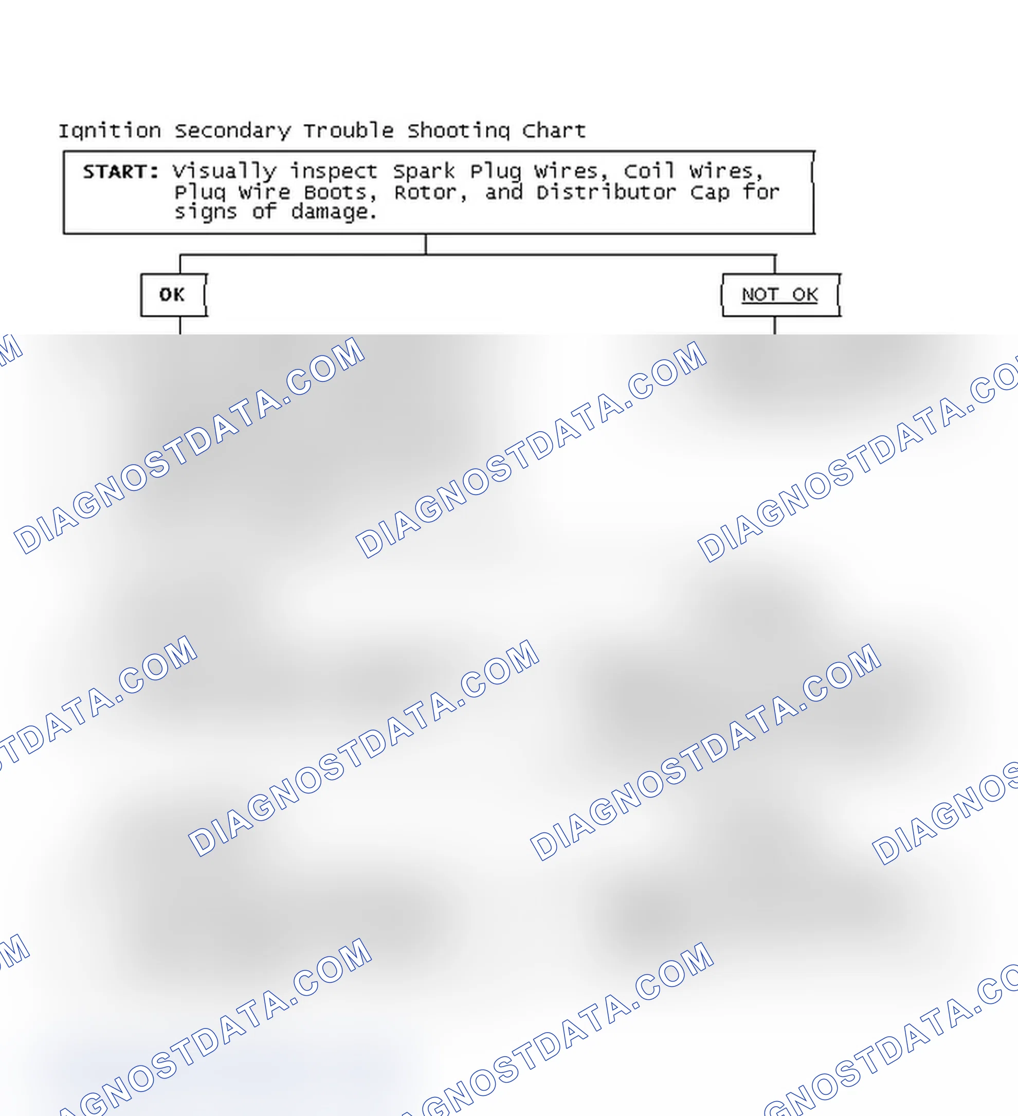 Scheme 3: Ignition Secondary Trouble Shooting Chart