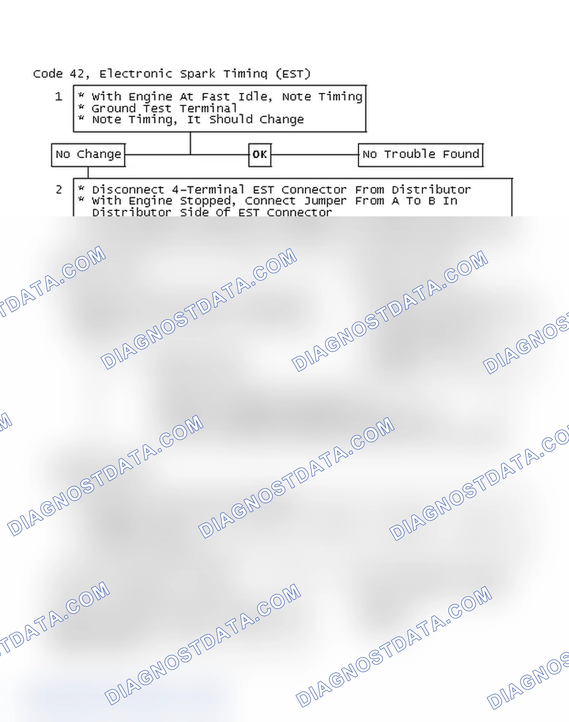 Scheme 140: Code 42, Electronic Spark Timing (EST)