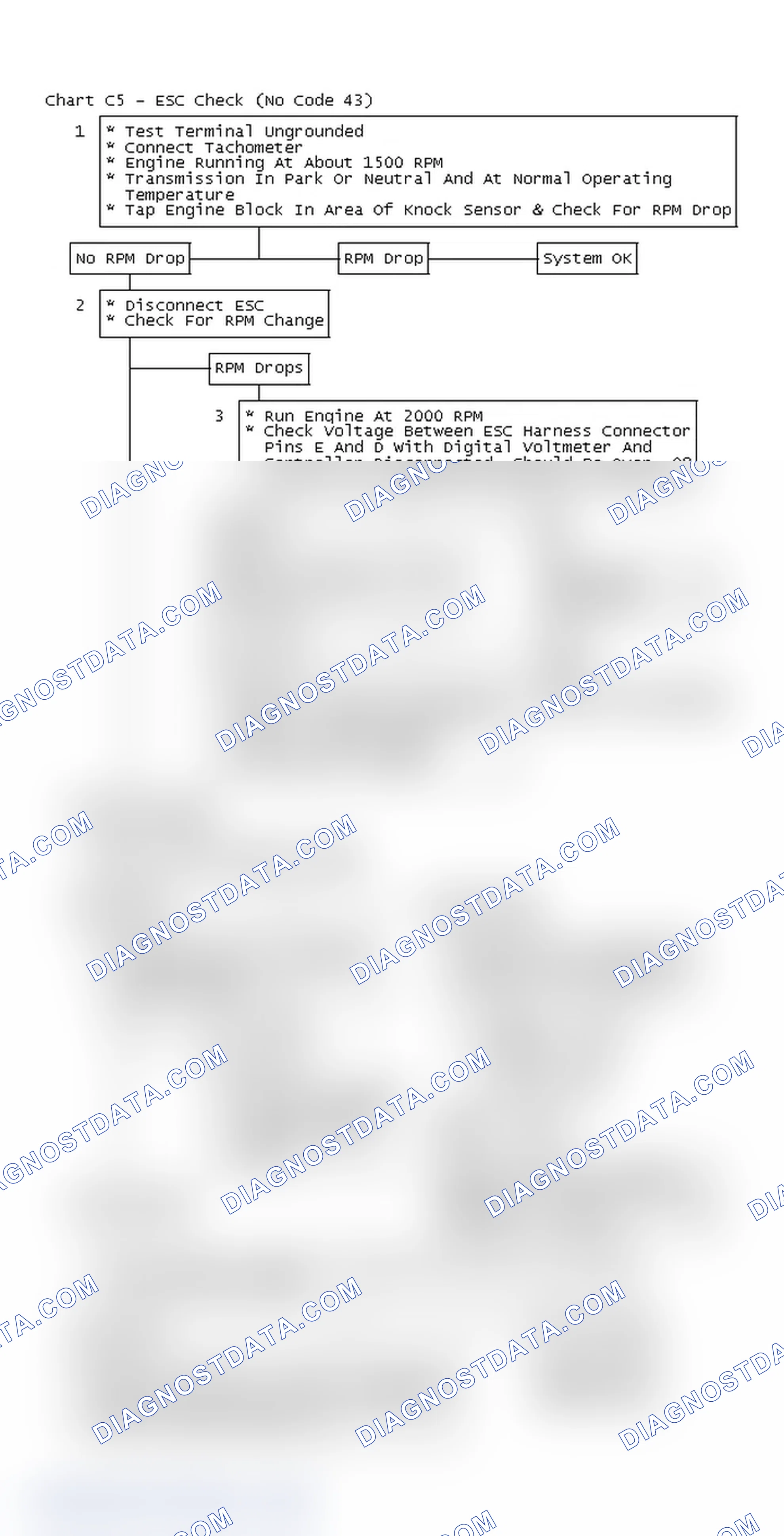 Scheme 170: Flow Chart C5 - ESC Check (No Code 43)