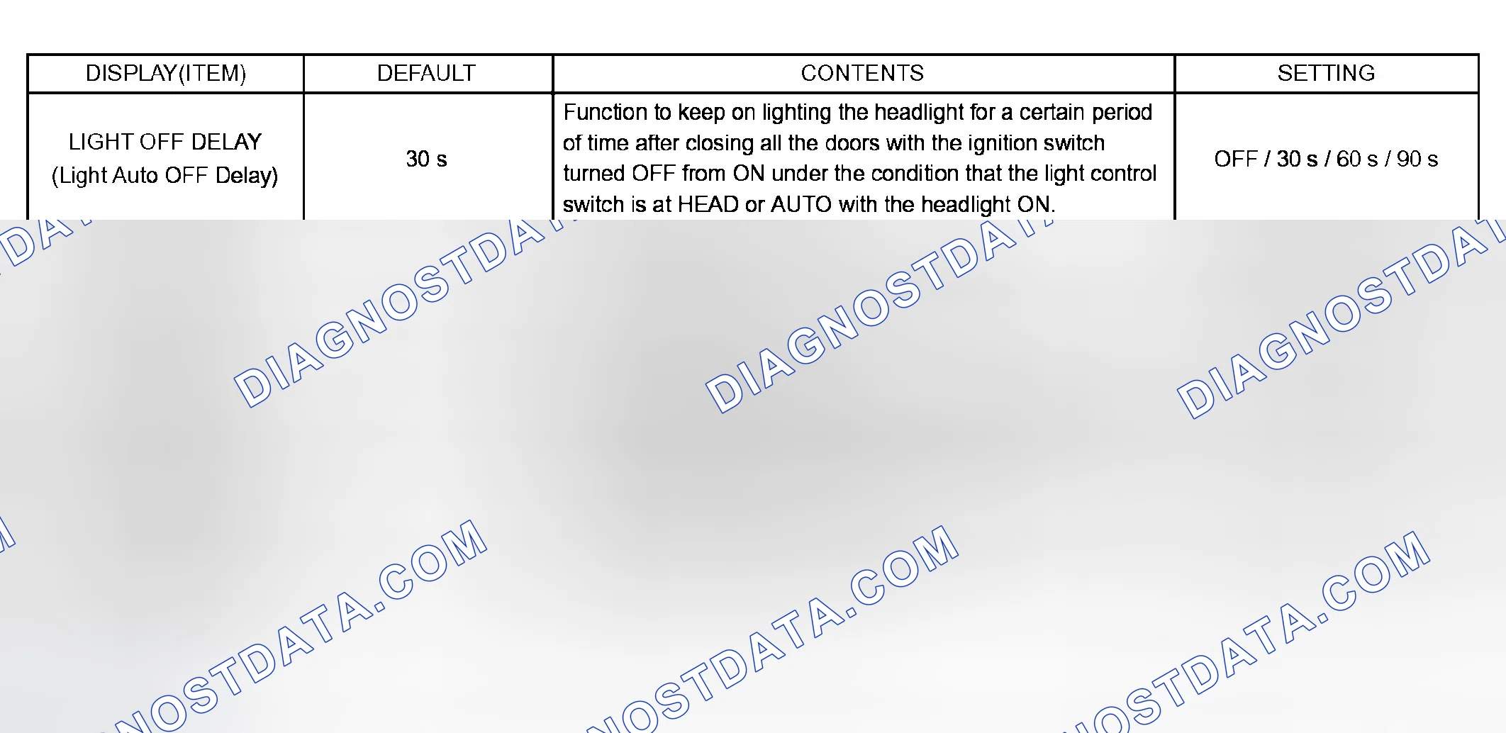 Scheme 70: LIGHT CONTROL