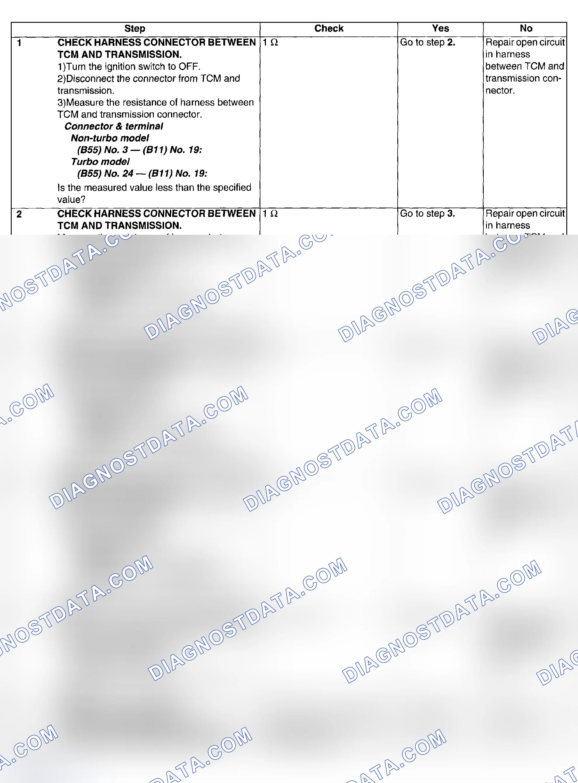 Scheme 675: DIAGNOSTIC PROCEDURE