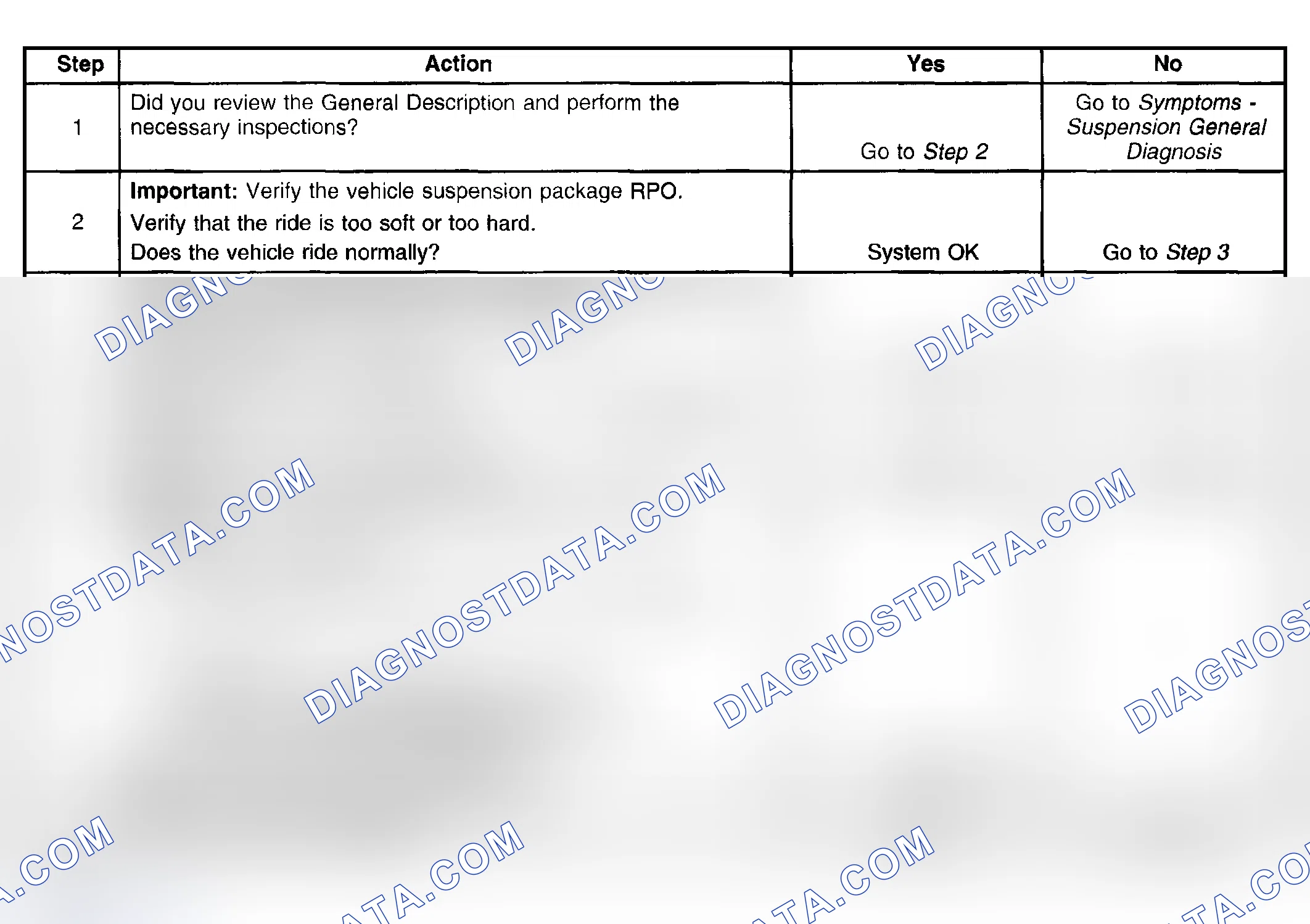 Scheme 79: Ride Diagnosis