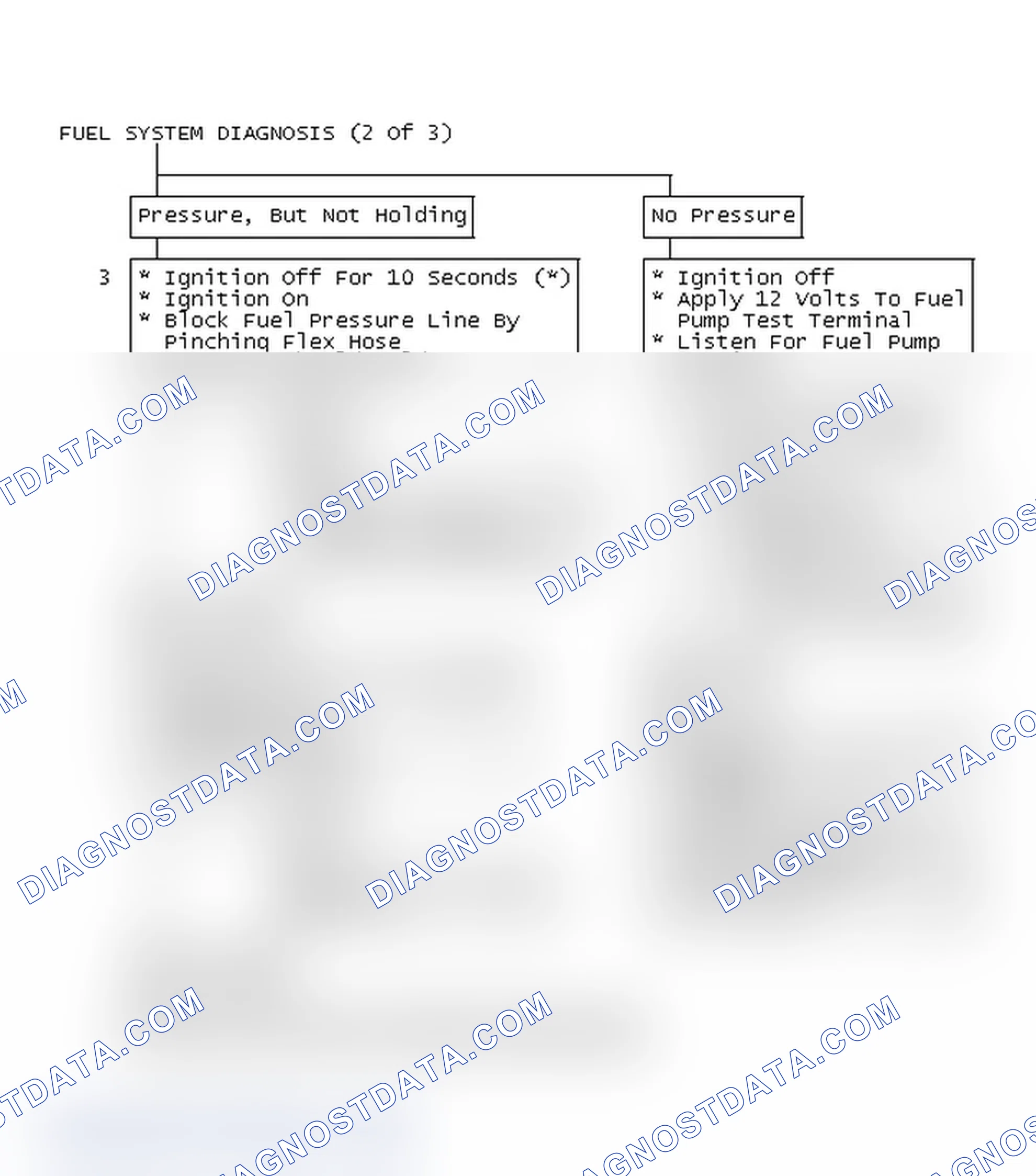 Scheme 310: Fuel System Diagnosis (2 of 3)