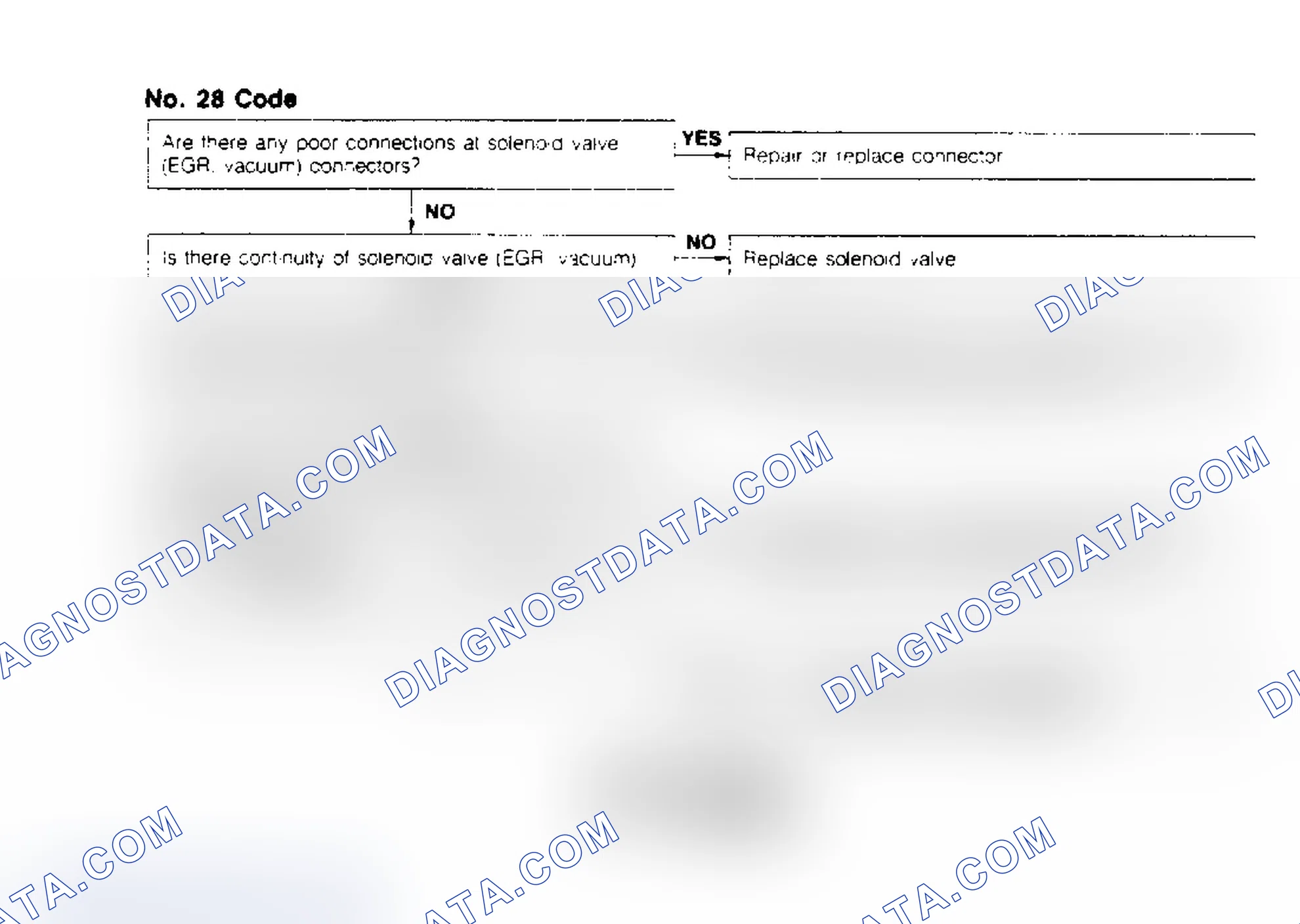 Scheme 24: Code No.28 - EGR Valve - Vacuum Side Control