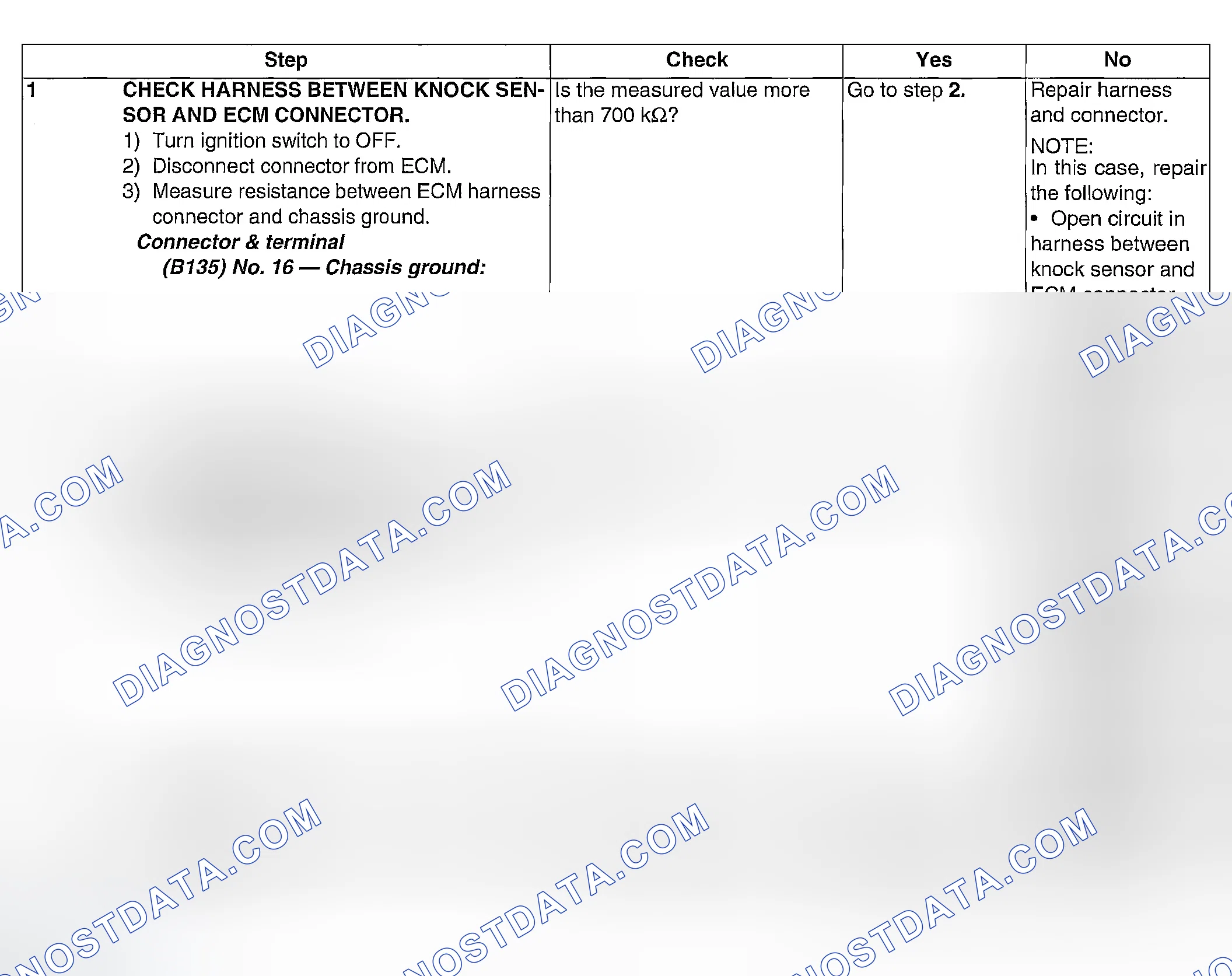 Scheme 134: DIAGNOSTIC PROCEDURE