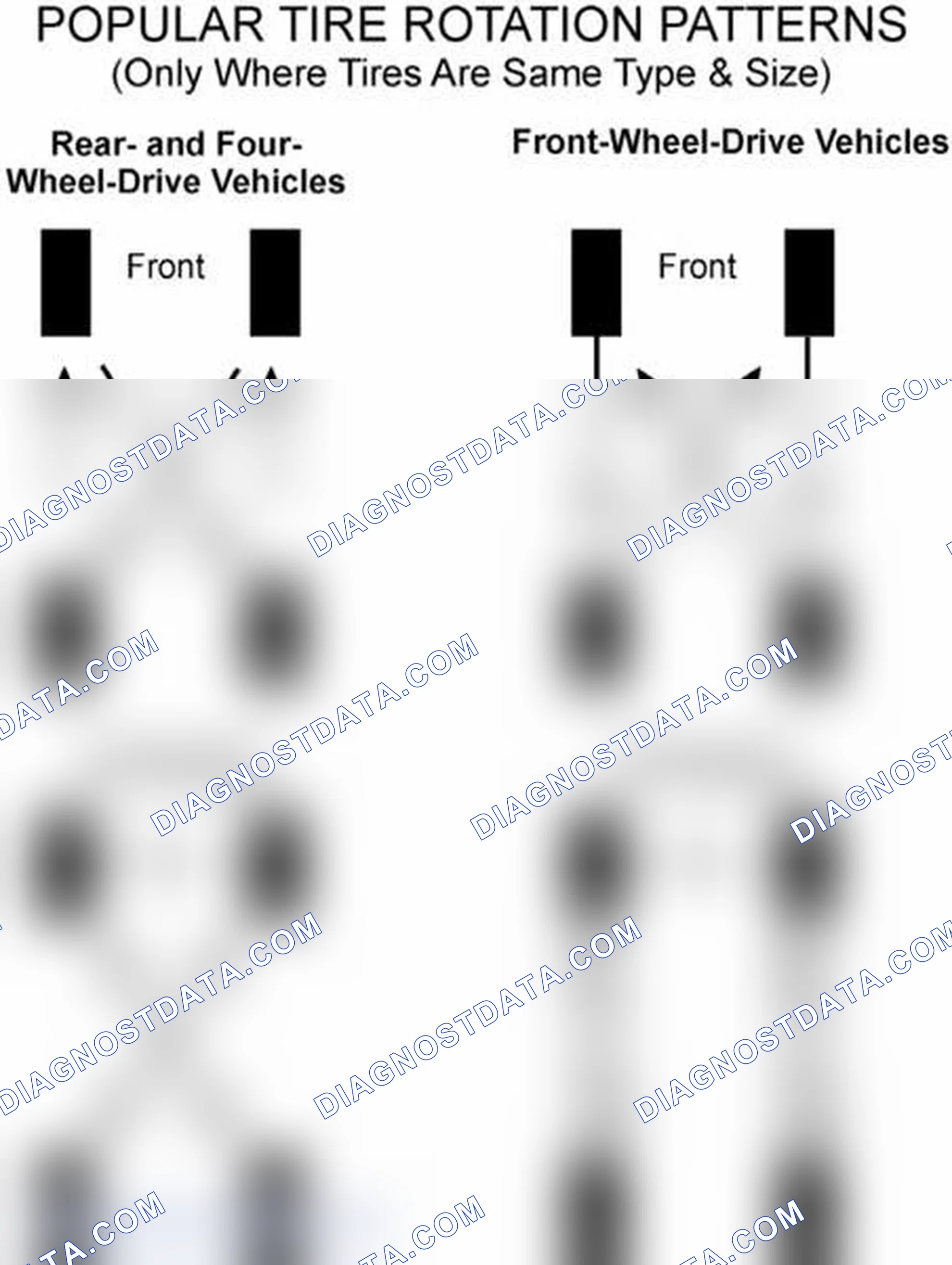 Scheme 29: Popular Tire Rotation Patterns - Without Dual Rear Wheels
