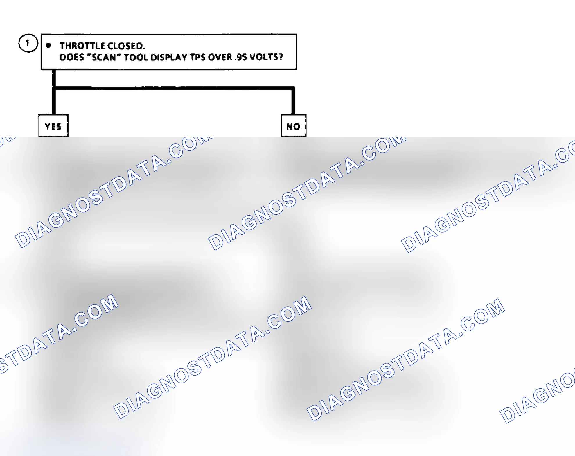 Scheme 57: Code 21: Flow Chart TPS Signal Voltage High