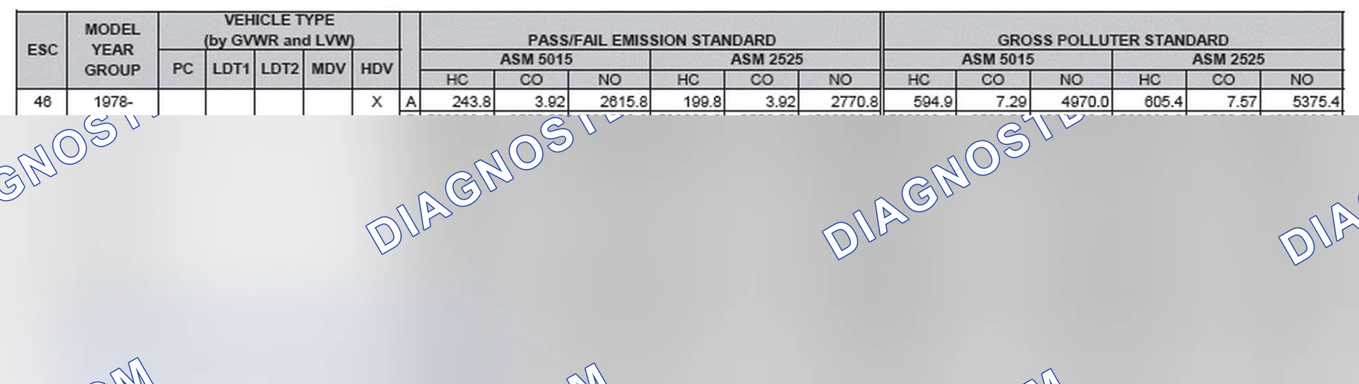 Scheme 2: California Emission Standards - Enhanced & Partially Enhanced Program Areas - Heavy Duty Vehicles (ASM Test)