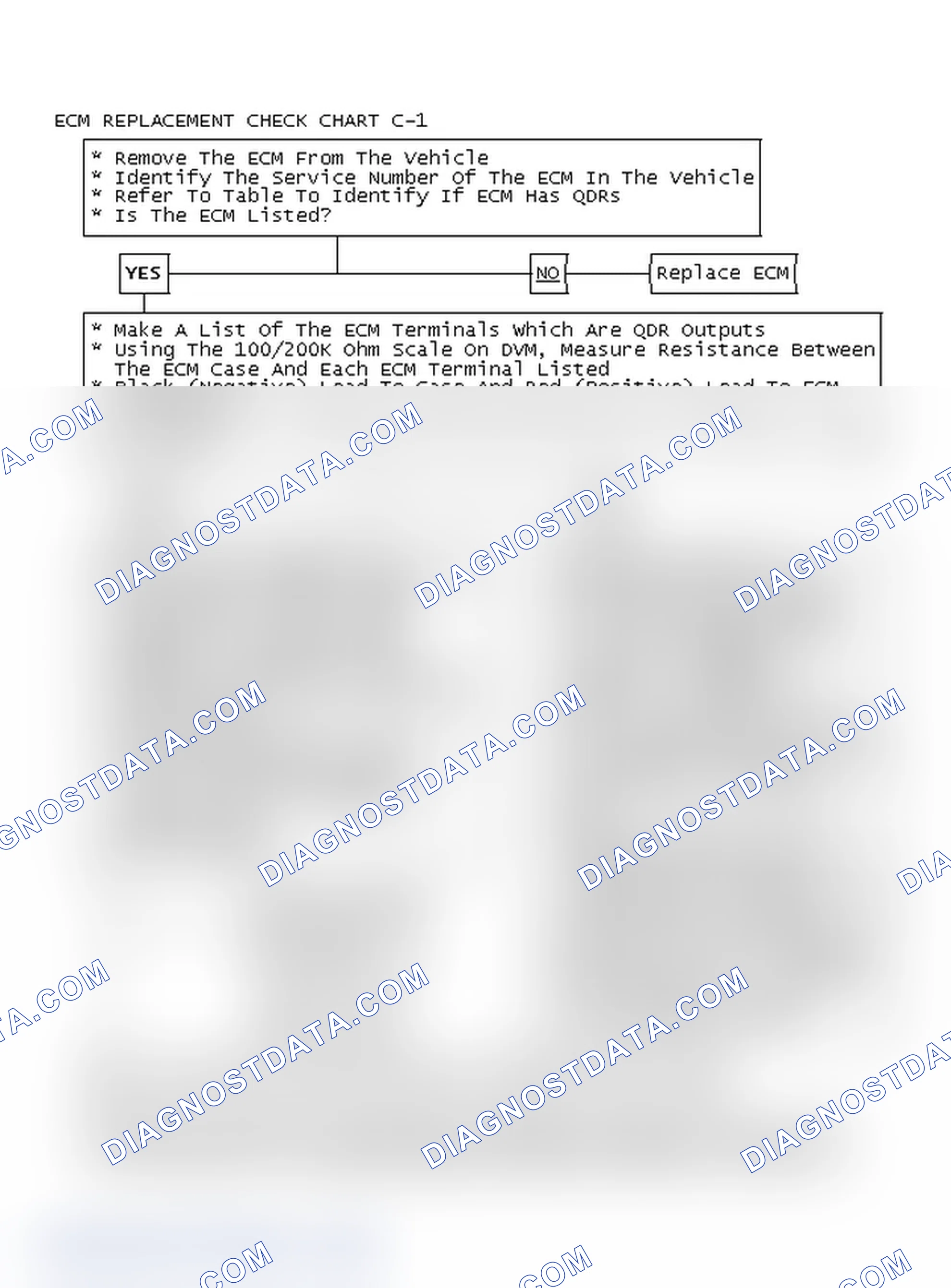 Scheme 262: Ecm Replacement Check Chart C-1