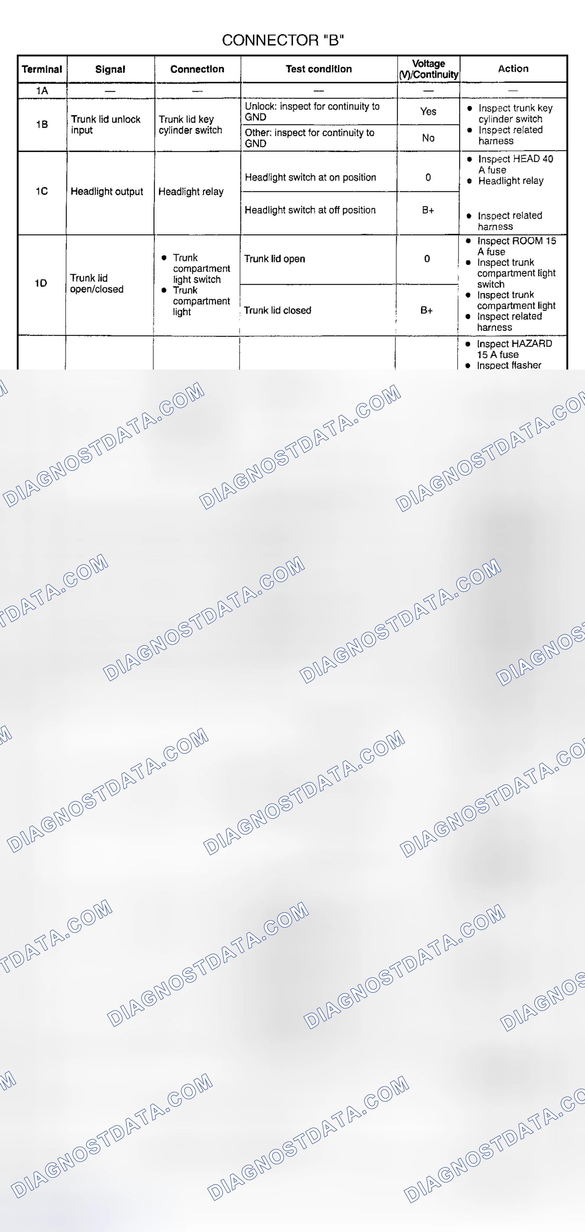 Scheme 6