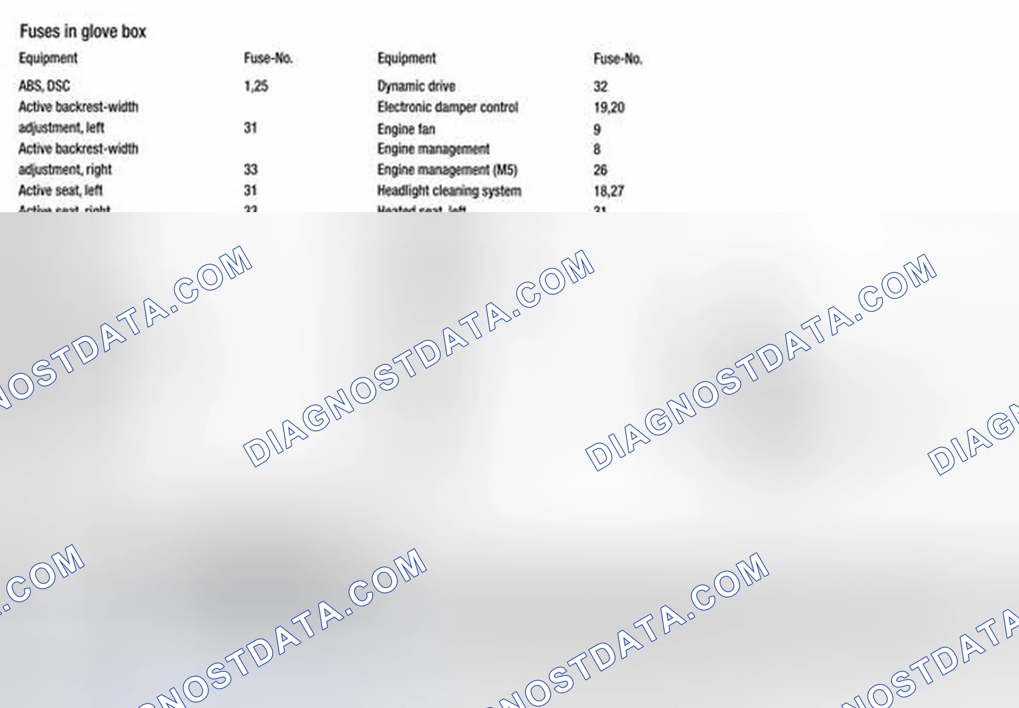 Scheme 2: FUSES IN GLOVE BOX