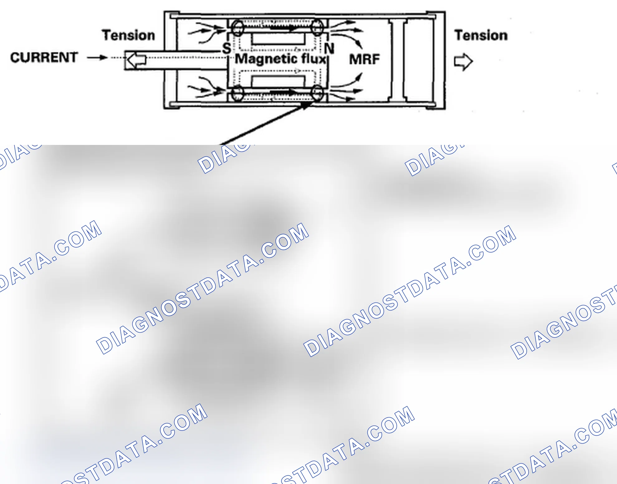 Scheme 60: MRF (Magneto Rheological Fluid) in the Damper Unit