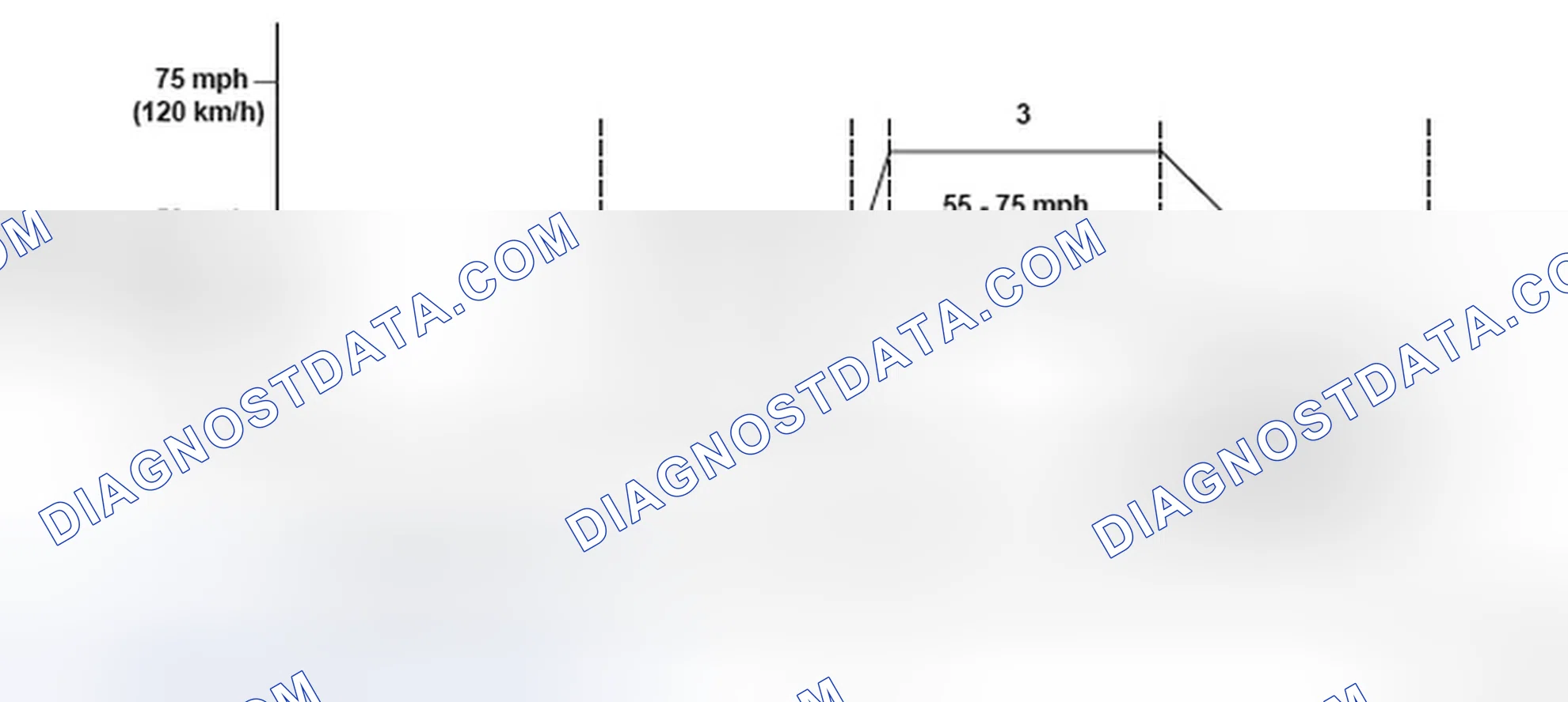 Scheme 158: Vehicle Driving Pattern