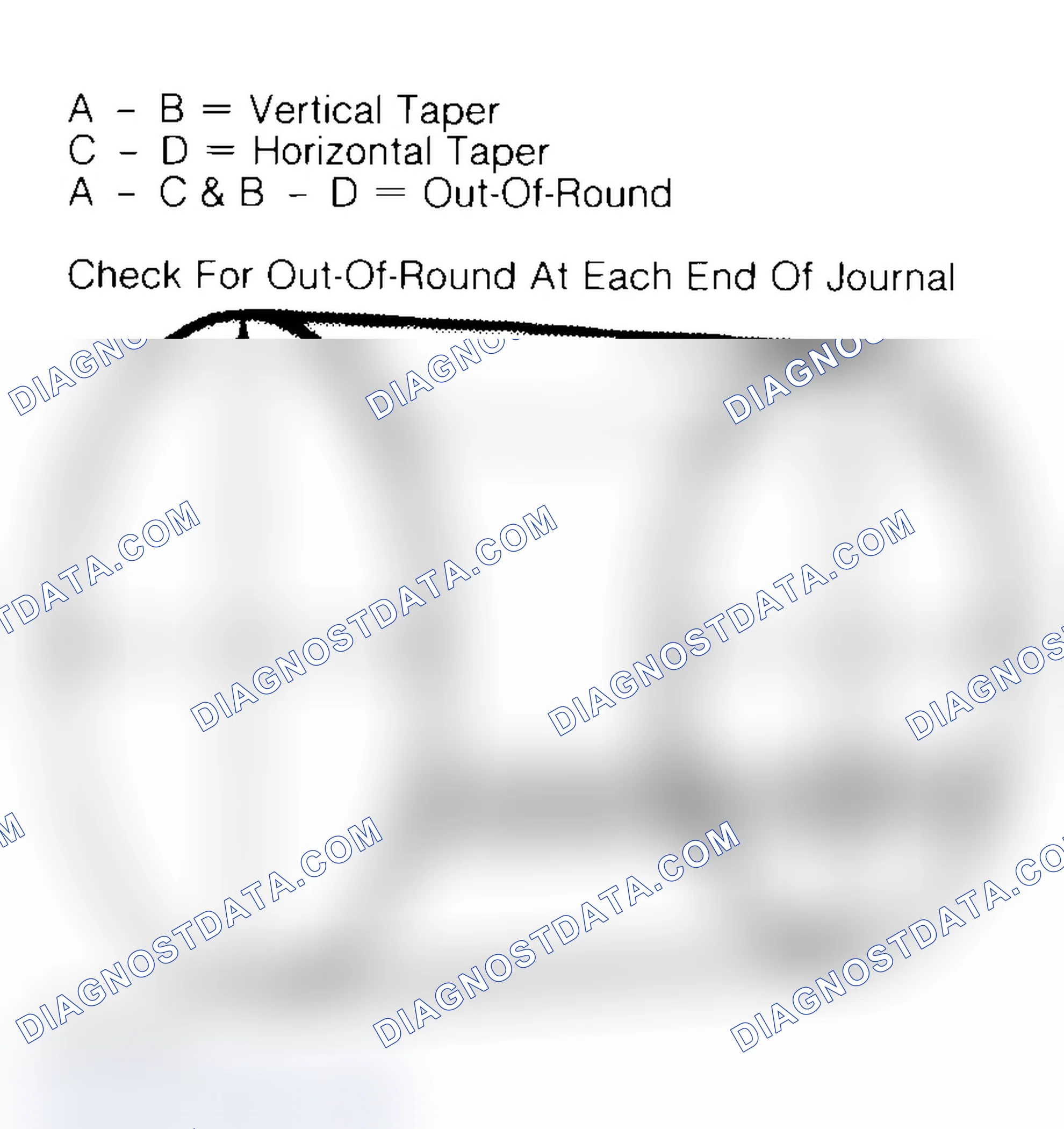 Scheme 22: Measuring Crankshaft Journals