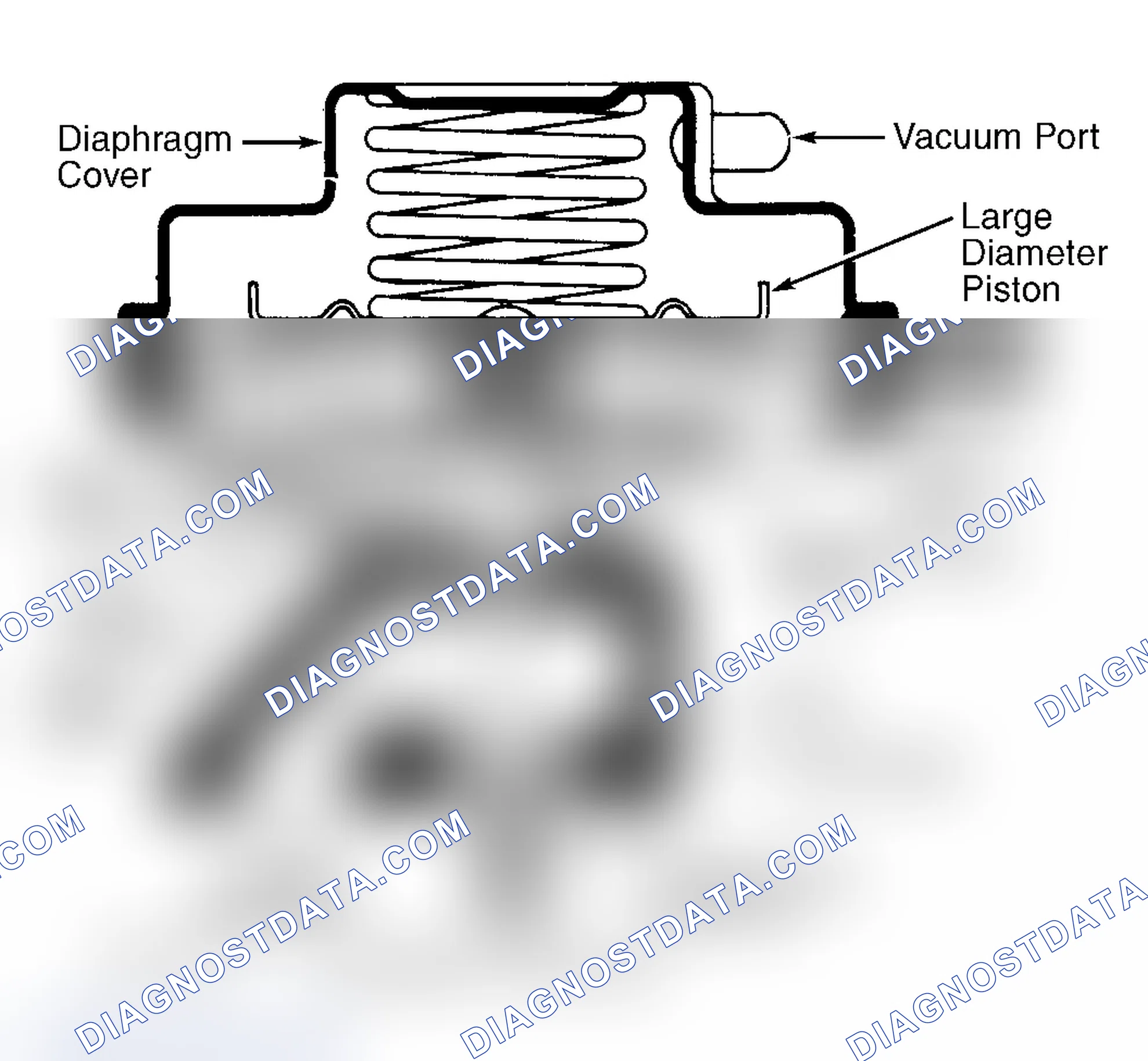 Scheme 8: Dual Diaphragm EGR Valve