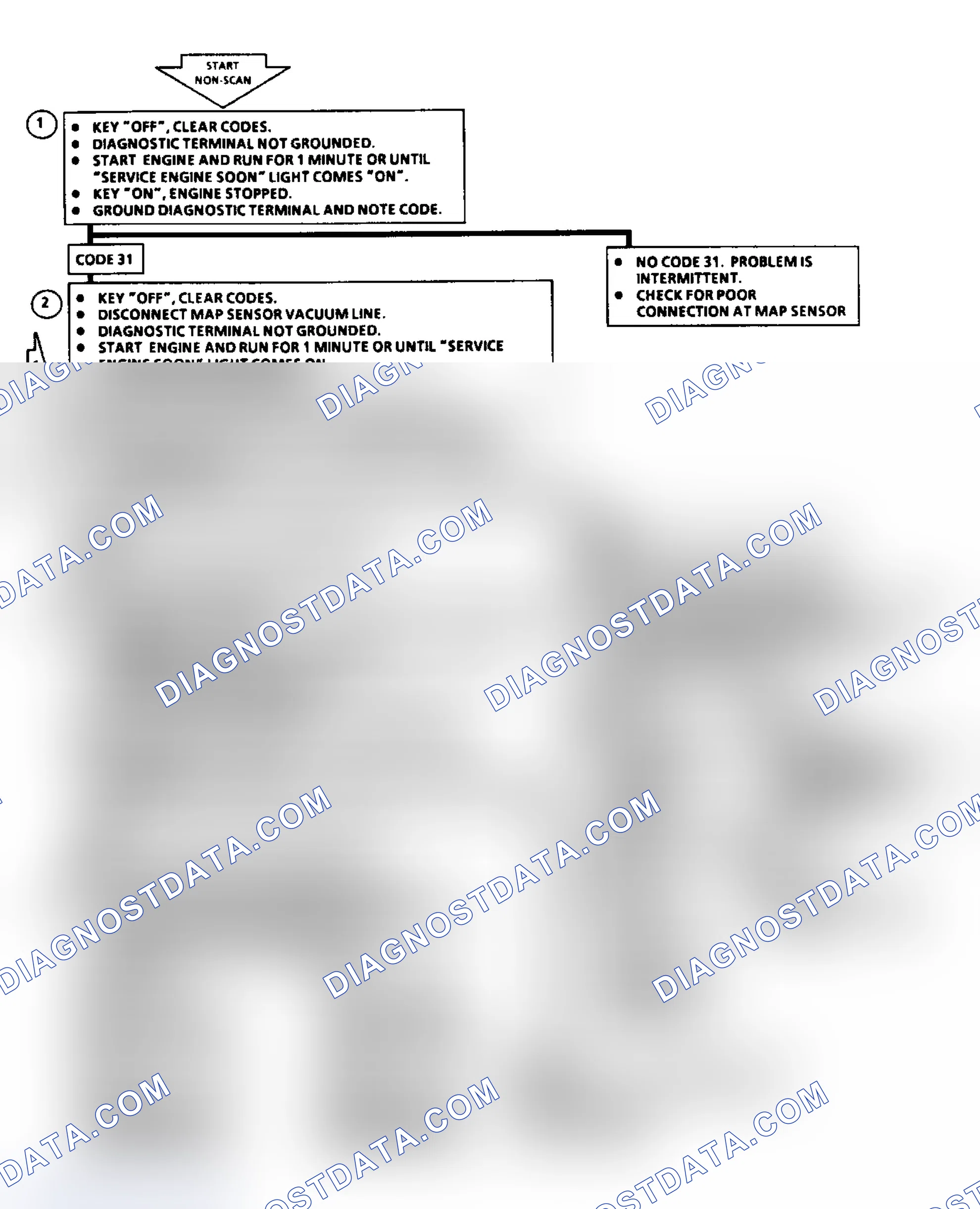 Scheme 46: Code 31: Flow Chart MAP Sensor Signal Voltage Low