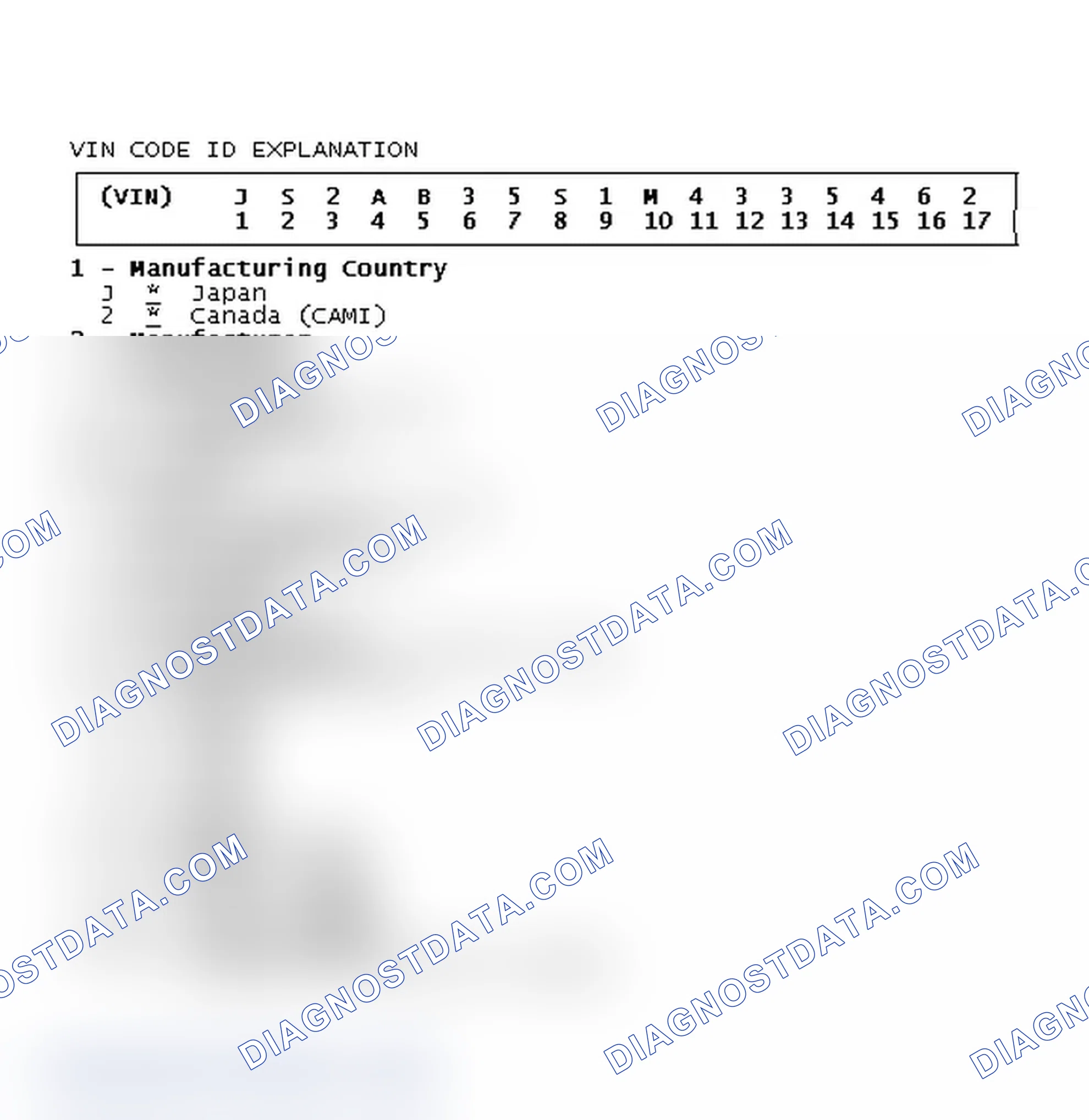 Scheme 2: VIN Code ID Explanation