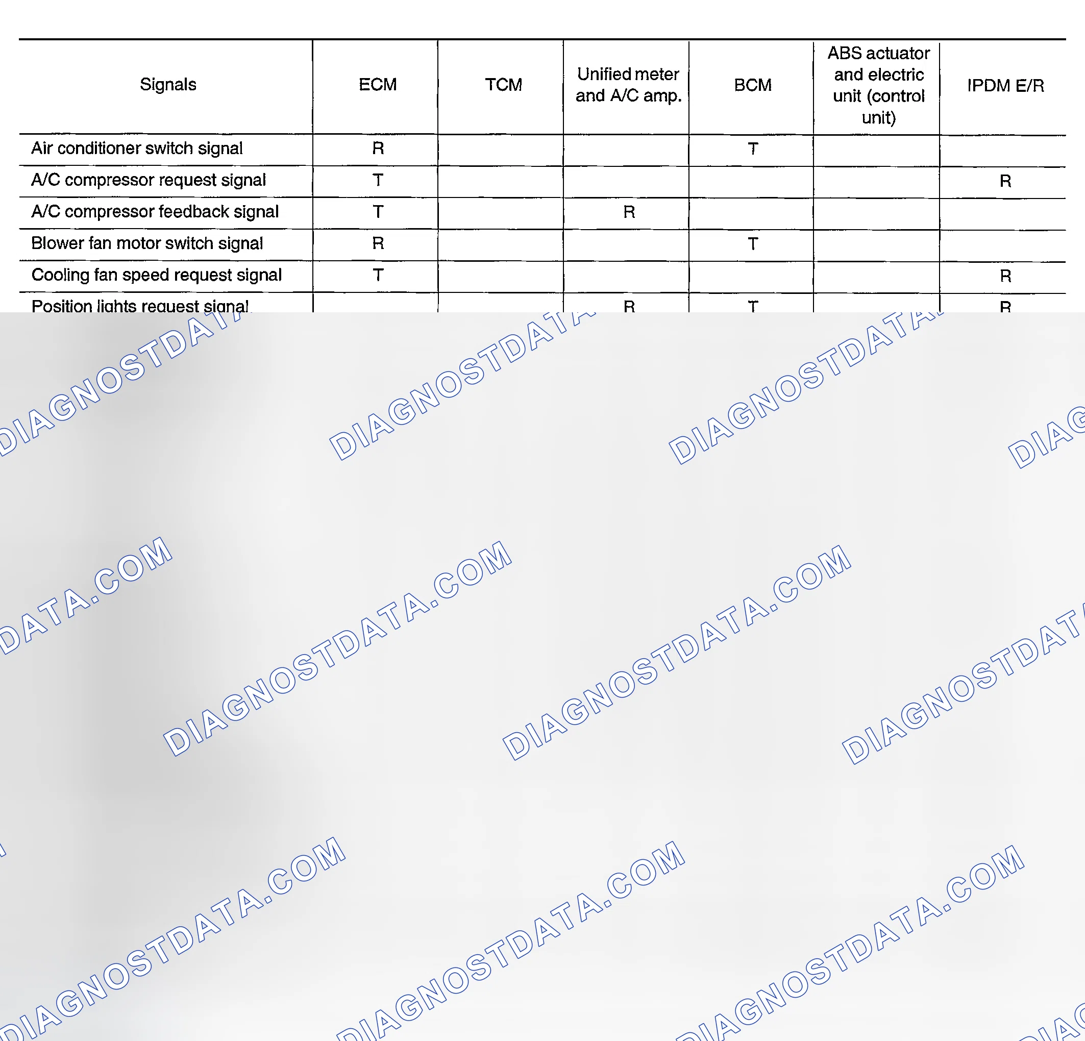 Scheme 6: Input/Output Signal Chart