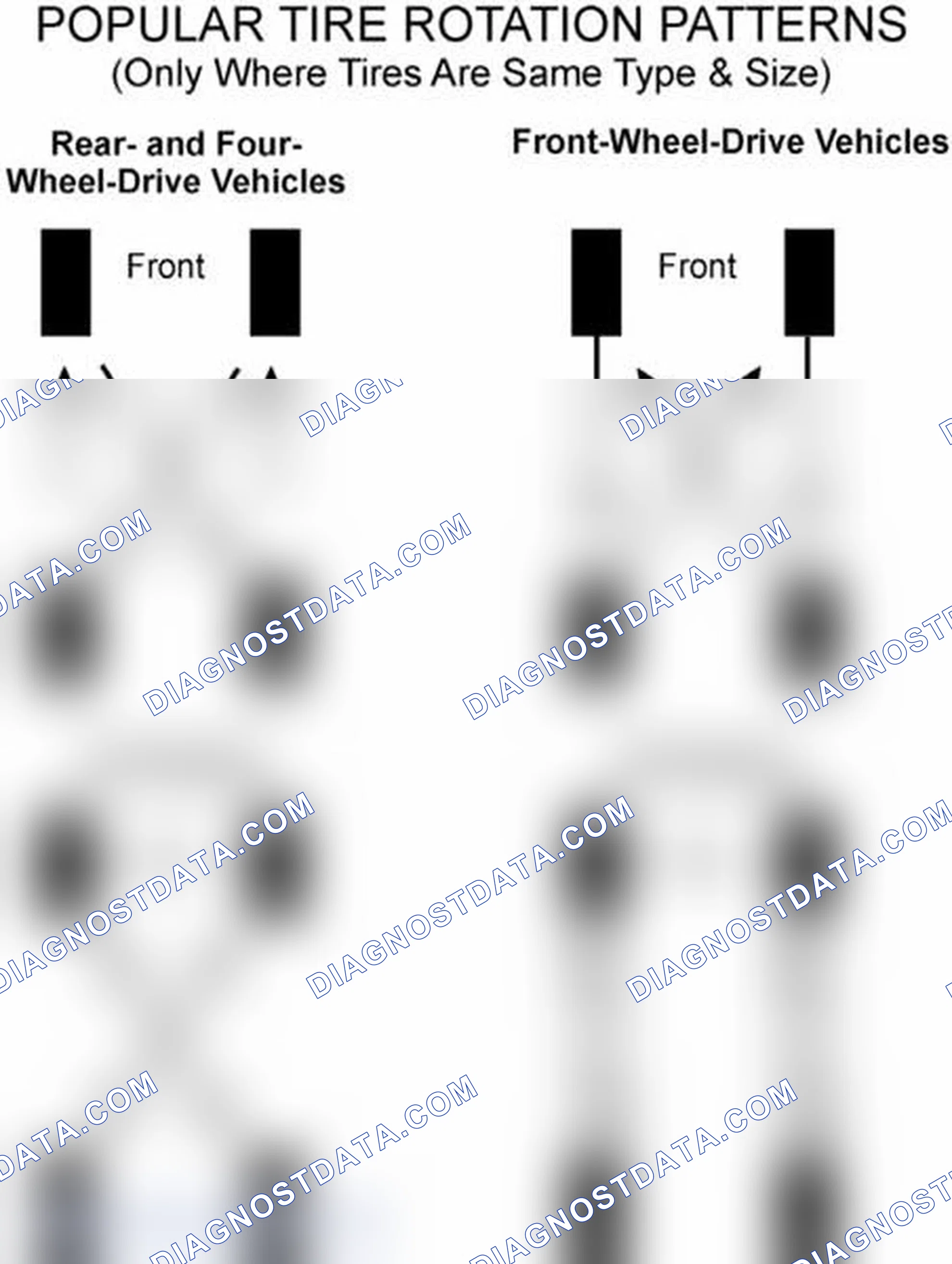 Scheme 29: Popular Tire Rotation Patterns - Without Dual Rear Wheels