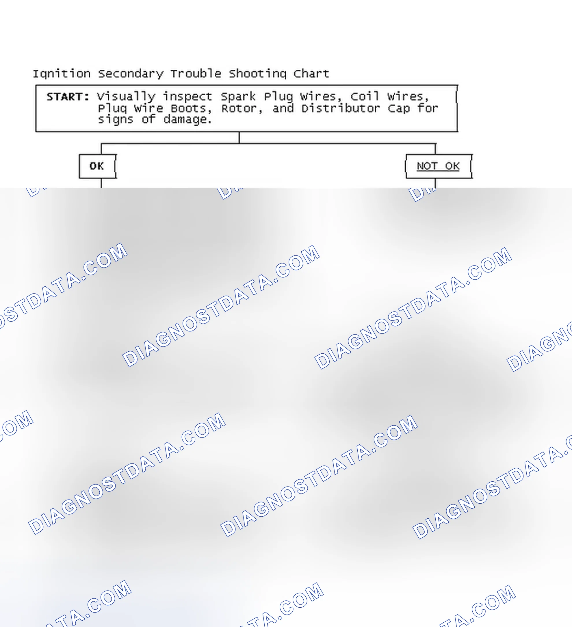 Scheme 3: Ignition Secondary Trouble Shooting Chart