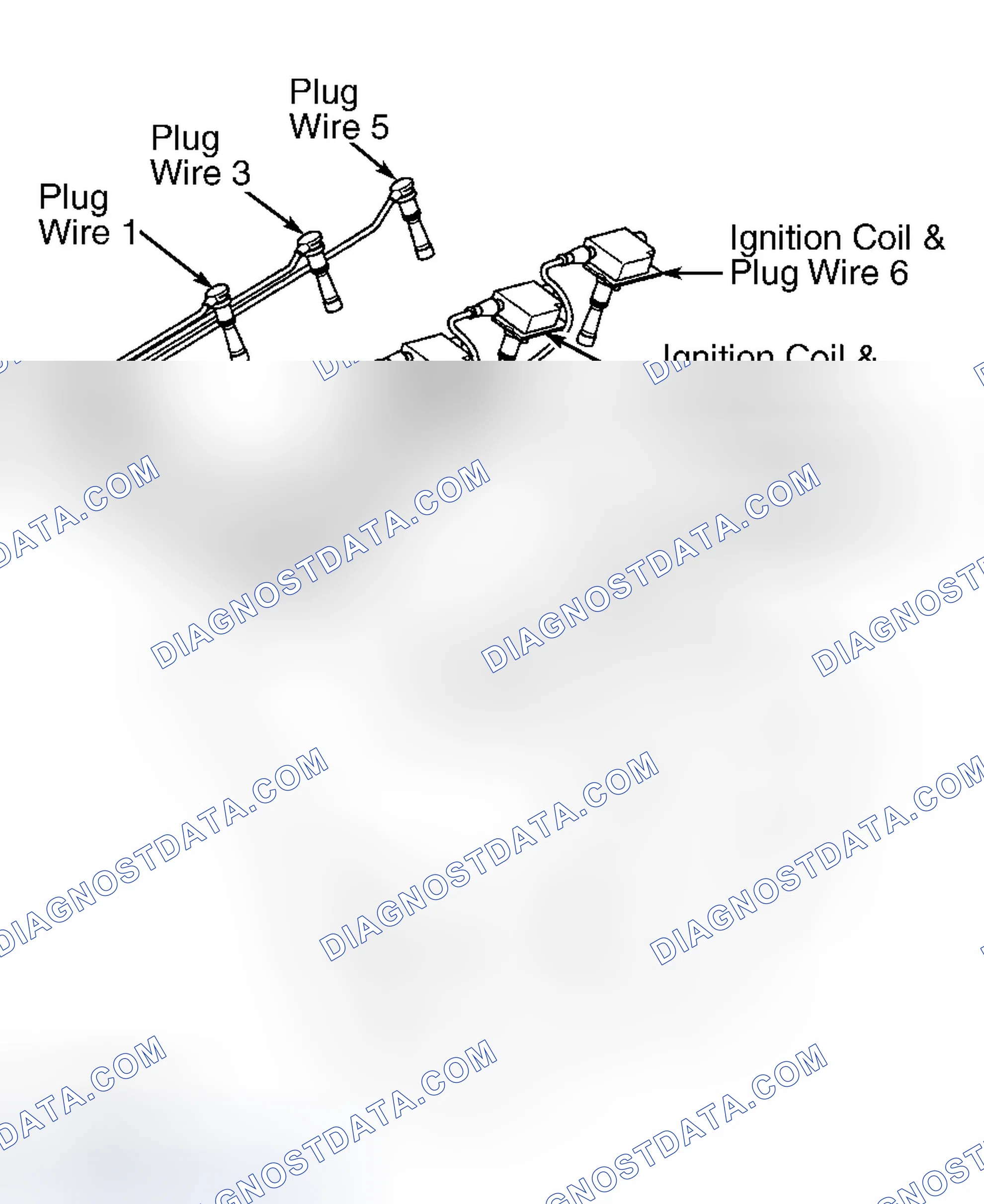 Scheme 4: Plug wires & Ignition Coils (Sedona & Sorento)