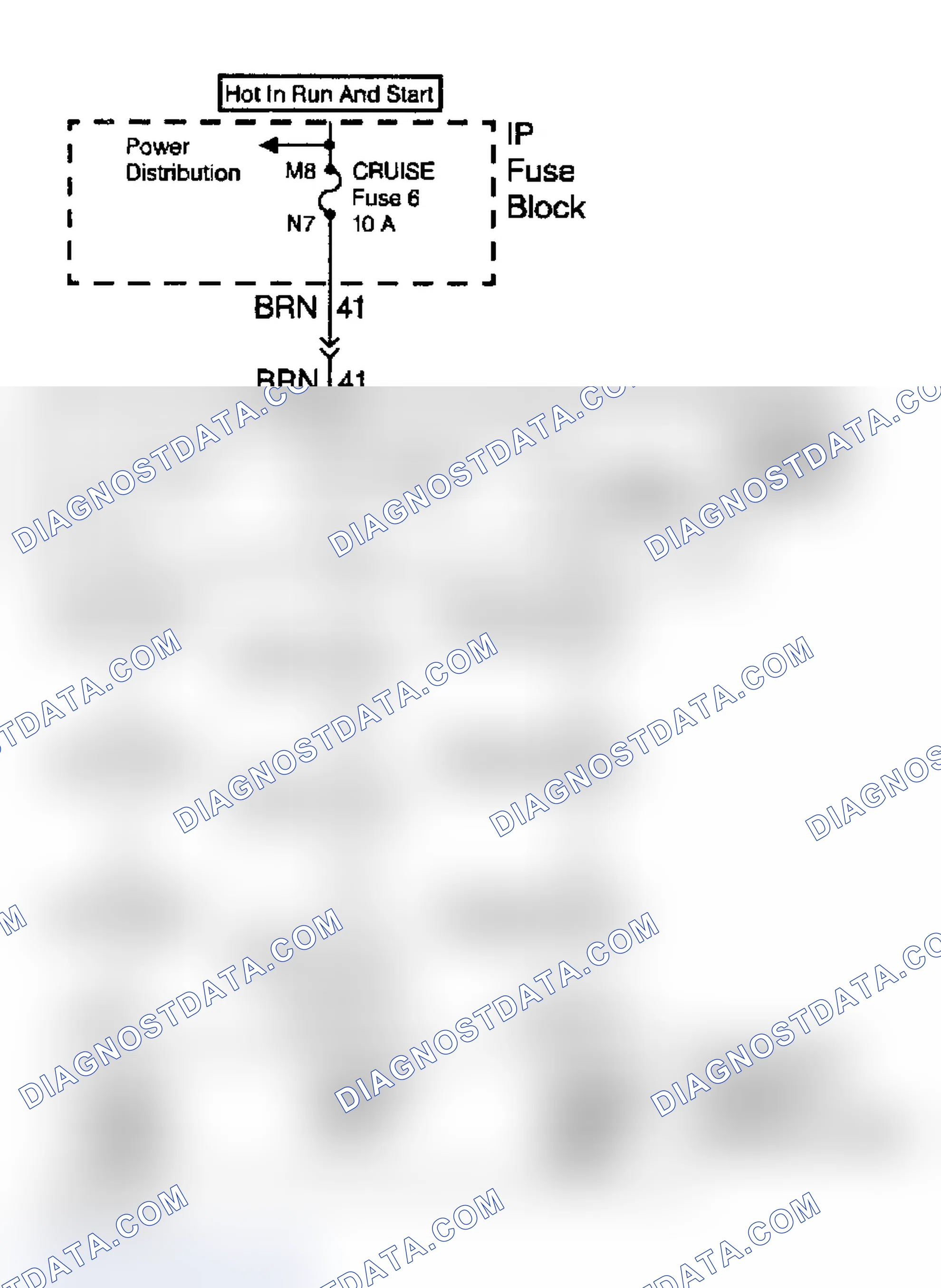 Scheme 32: Cruise Control System Diagram