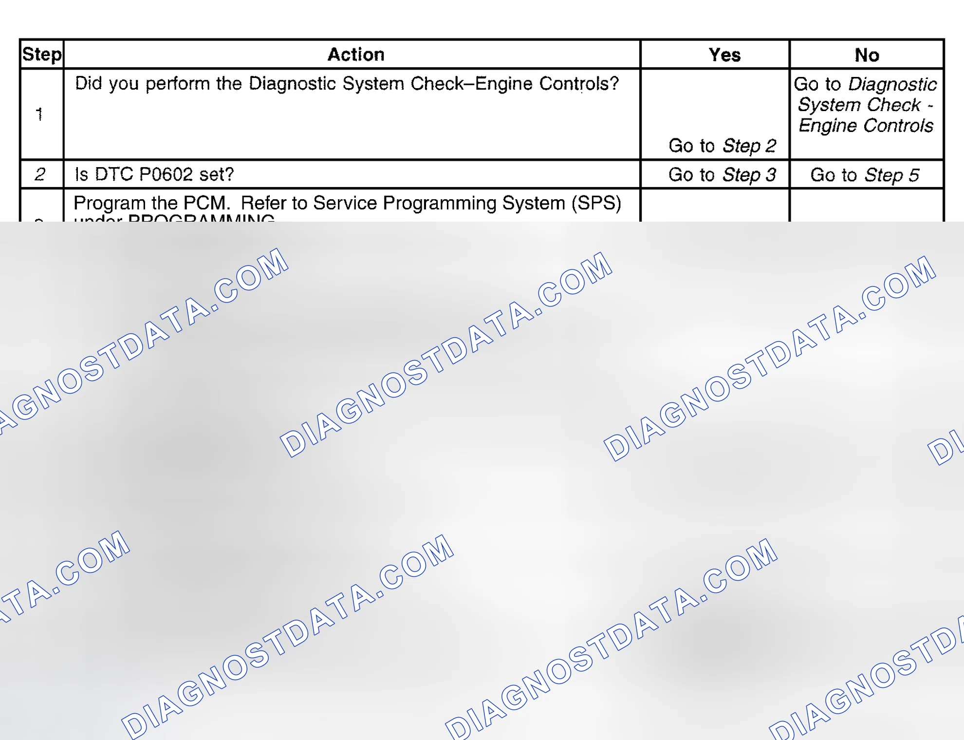 Scheme 592: Diagnostic Procedure