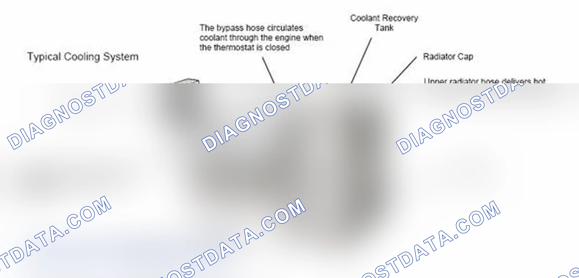Scheme 17: Typical Cooling System