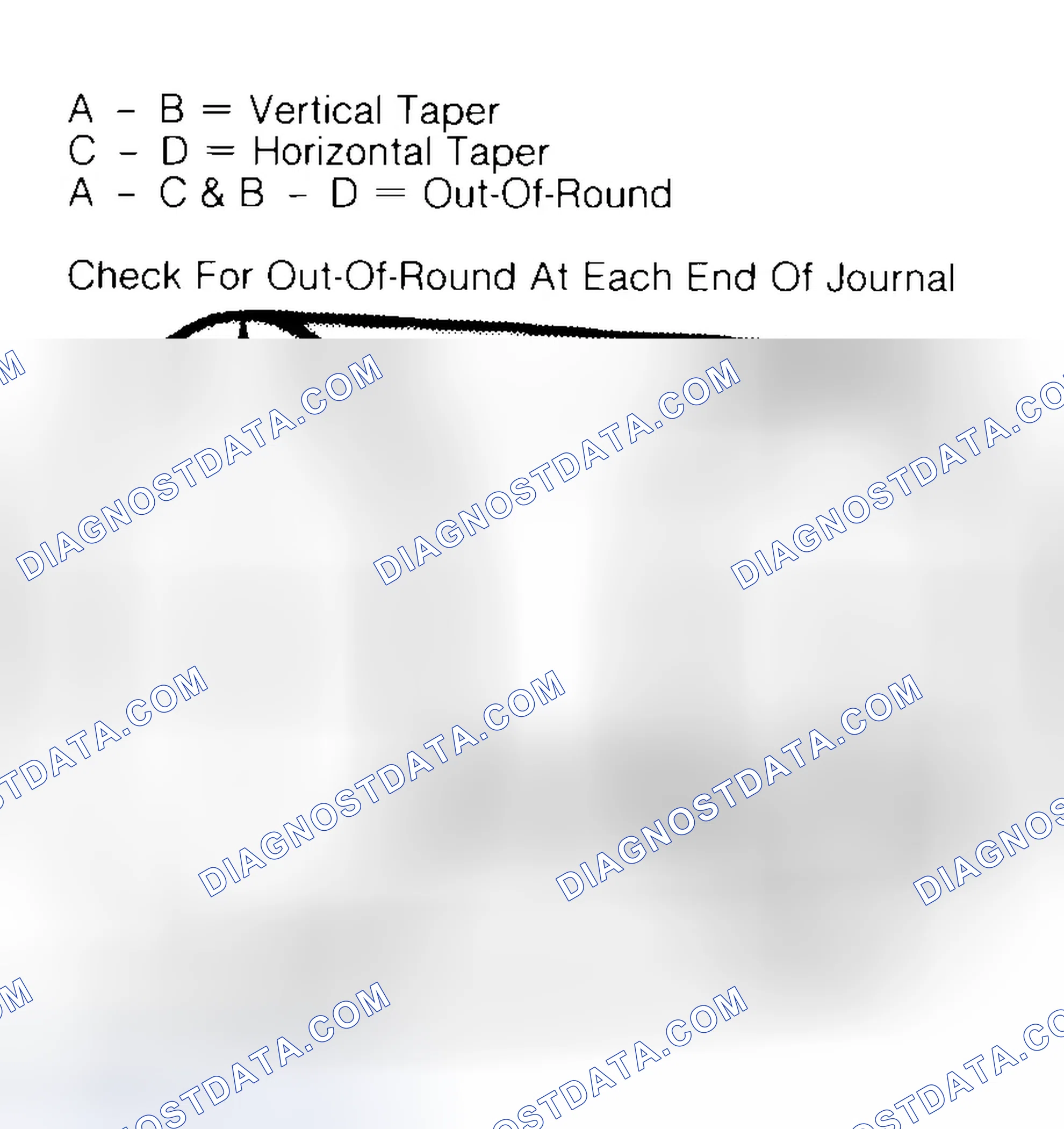 Scheme 5: Measuring Crankshaft Journals