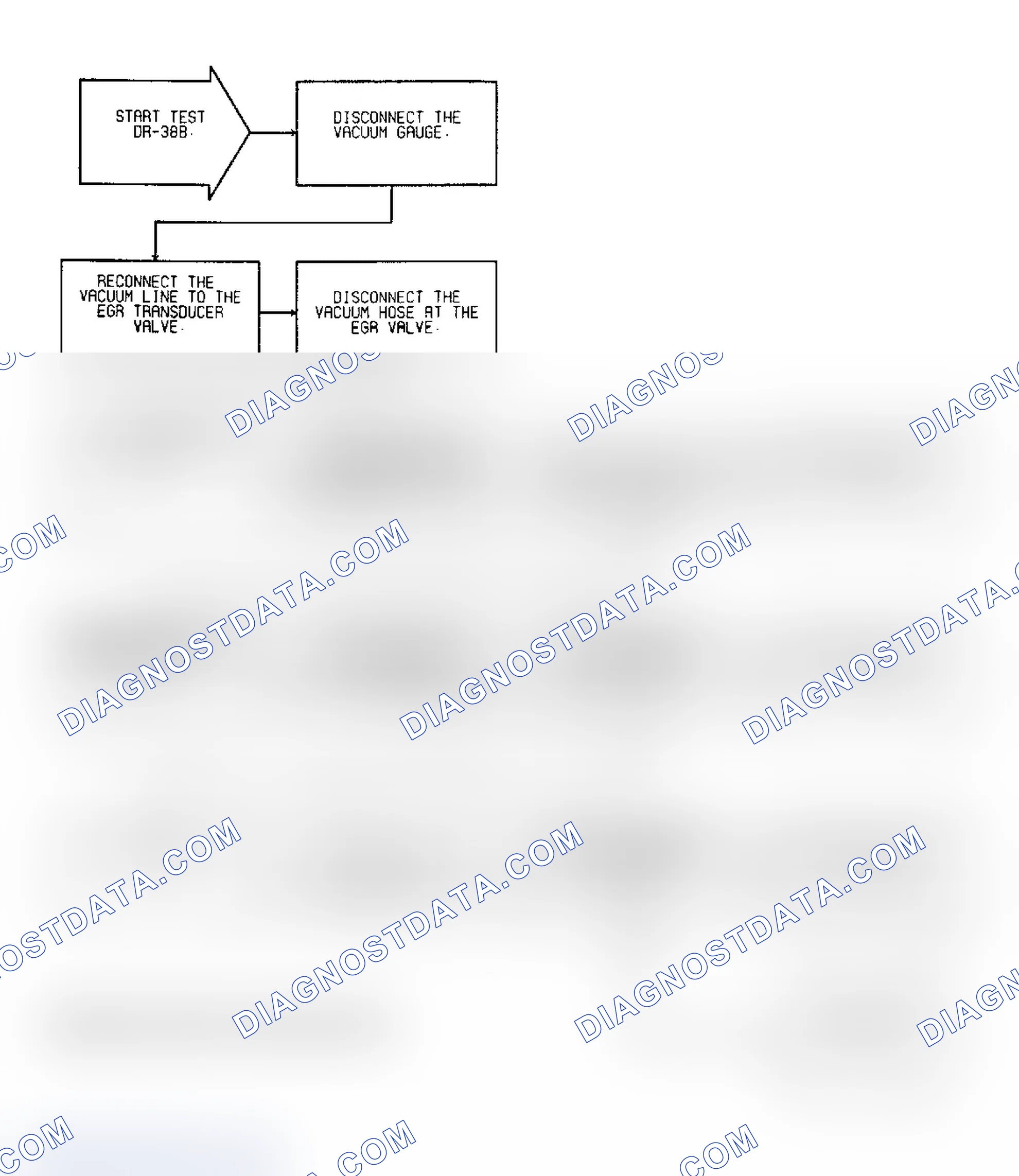 Scheme 179: Test DR-38B: EGR Operation Federal Emissions